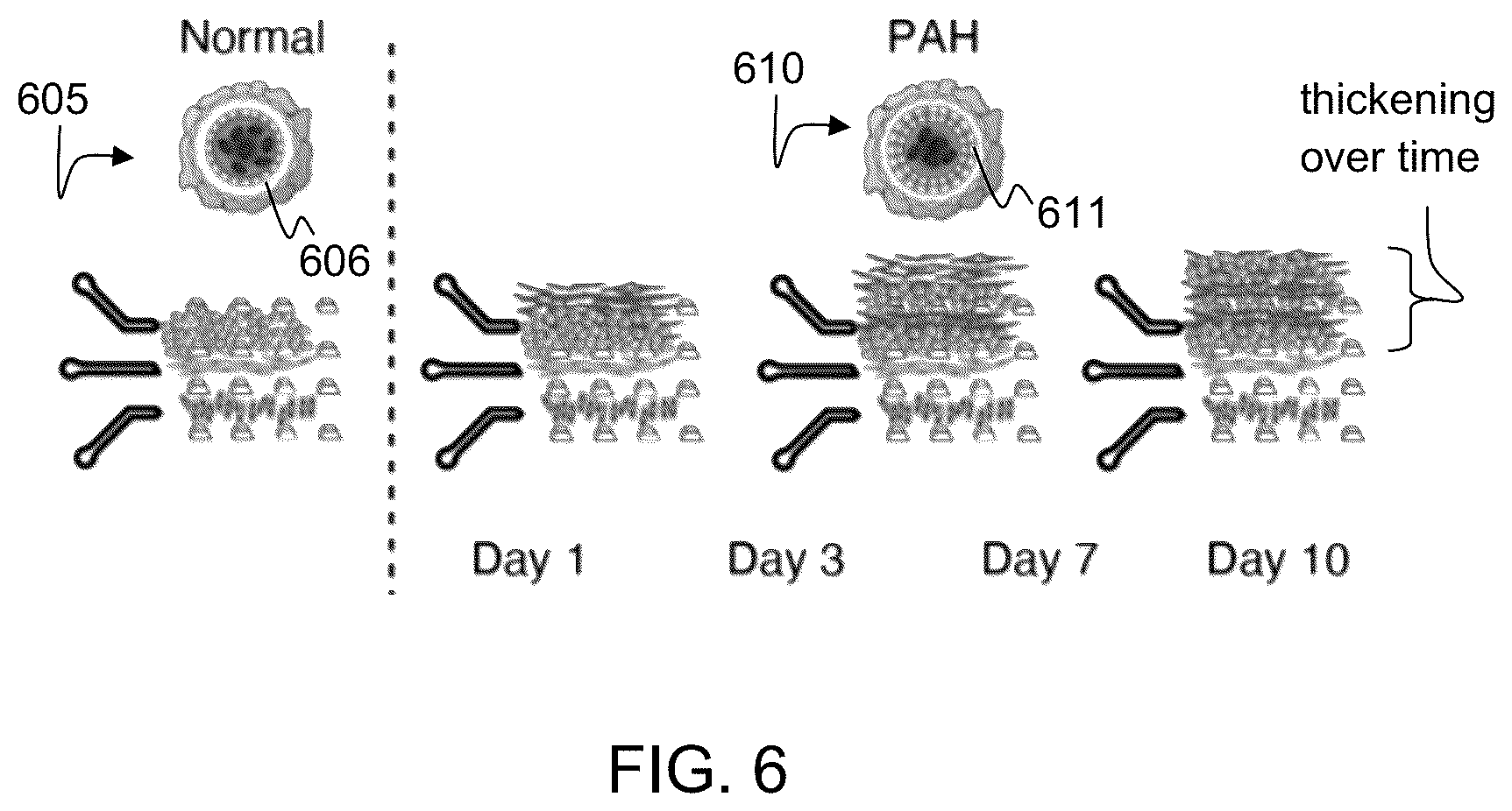 Patent US12157120 Figure 4 – Emulating disease in a microfluidic system with a releasable interfacial film and communication between non-gel aqueous solutions