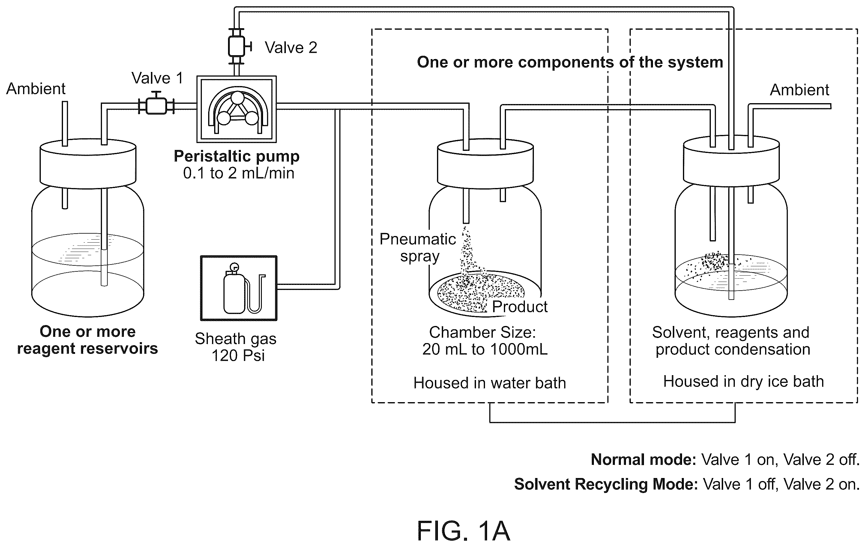 Patent US12157126 — Systems and methods for synthesizing a reaction product and increasing yield of the same — Figure 1