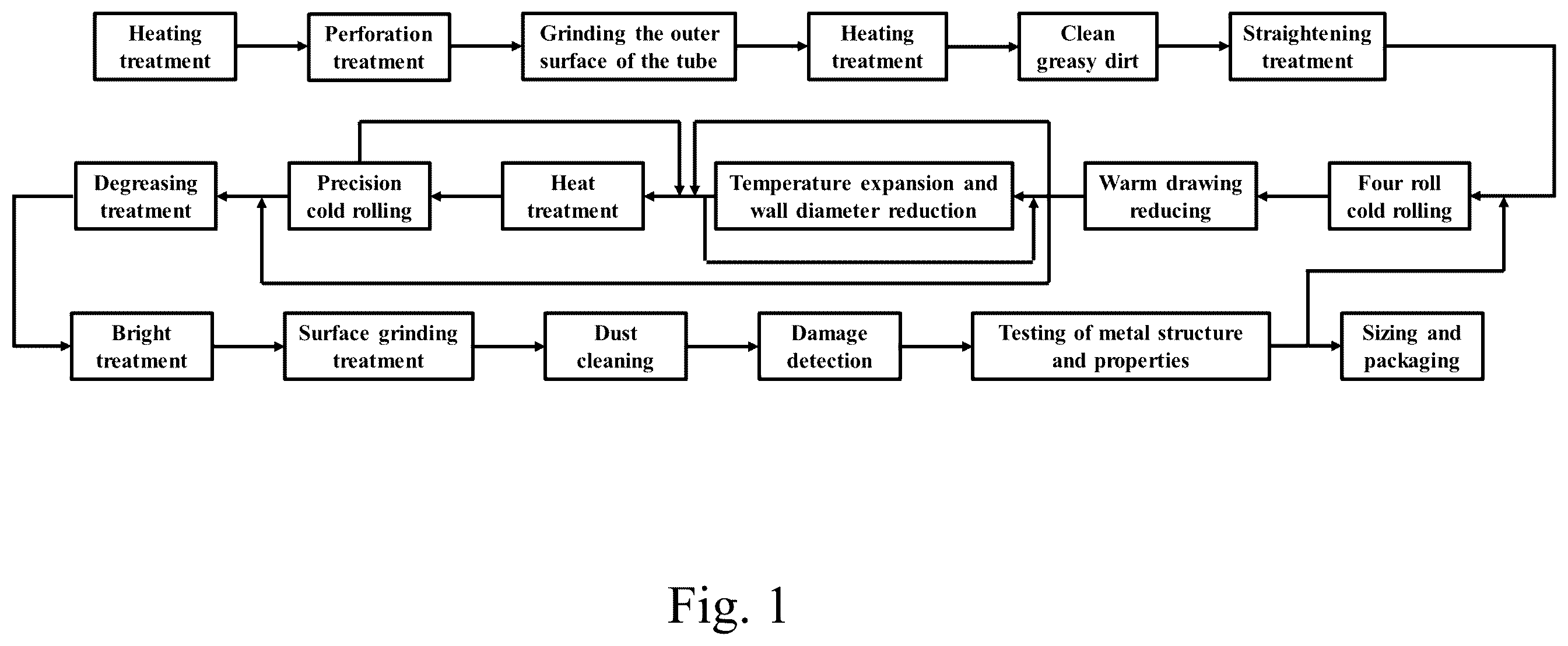 Patent US12157154 — Method for preparing high-performance difficult-to-deform metal precision seamless pipe — Figure 1