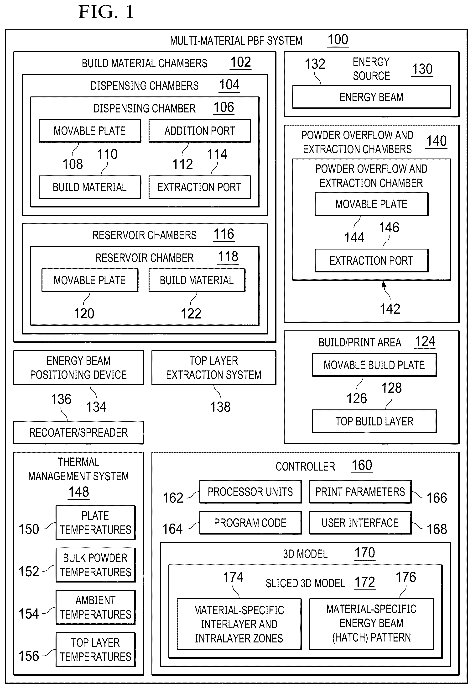 Patent US12157167 — Multi-material powder bed fusion — Figure 1