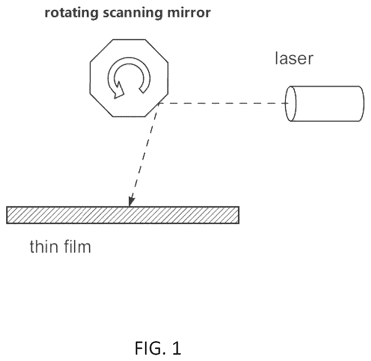 Patent US12157185 — Systems and methods for spot beam and line beam crystallization — Figure 1