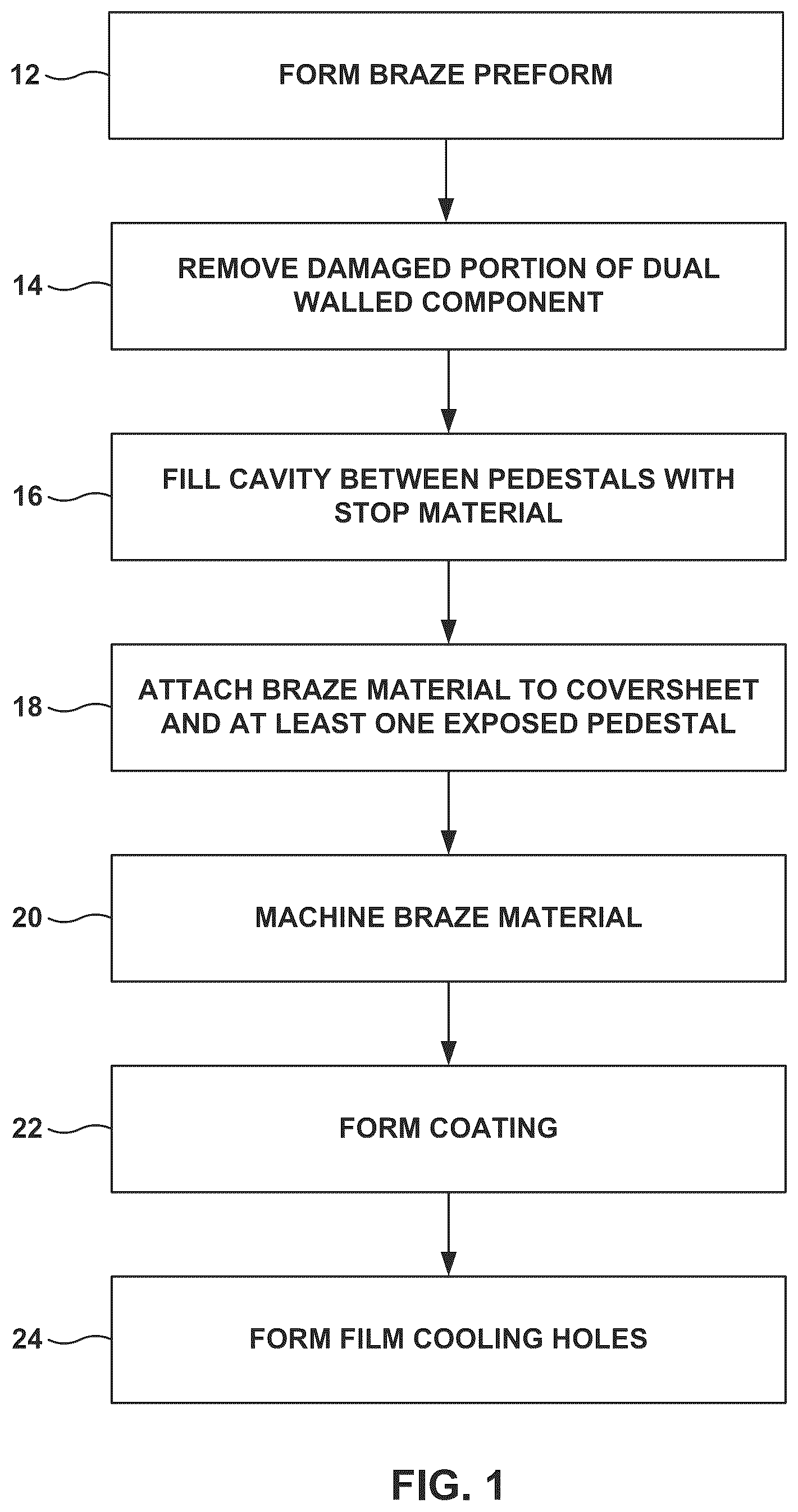 Patent US12157192 — Repair of dual walled metallic components using braze material — Figure 1