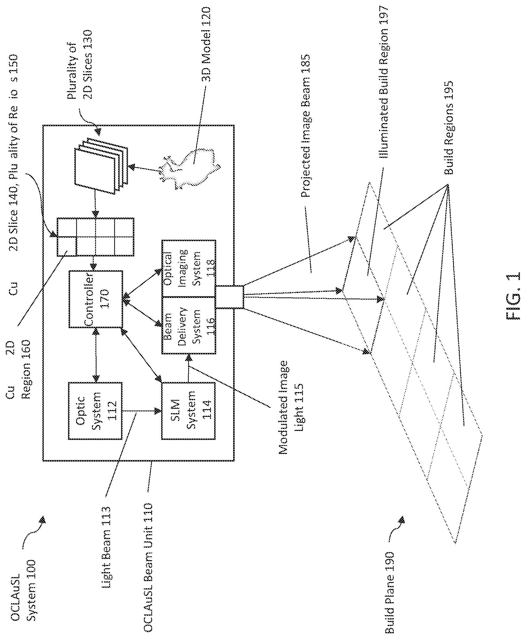 Patent US12157275 — Methods of calibration of a stereolithography system — Figure 1
