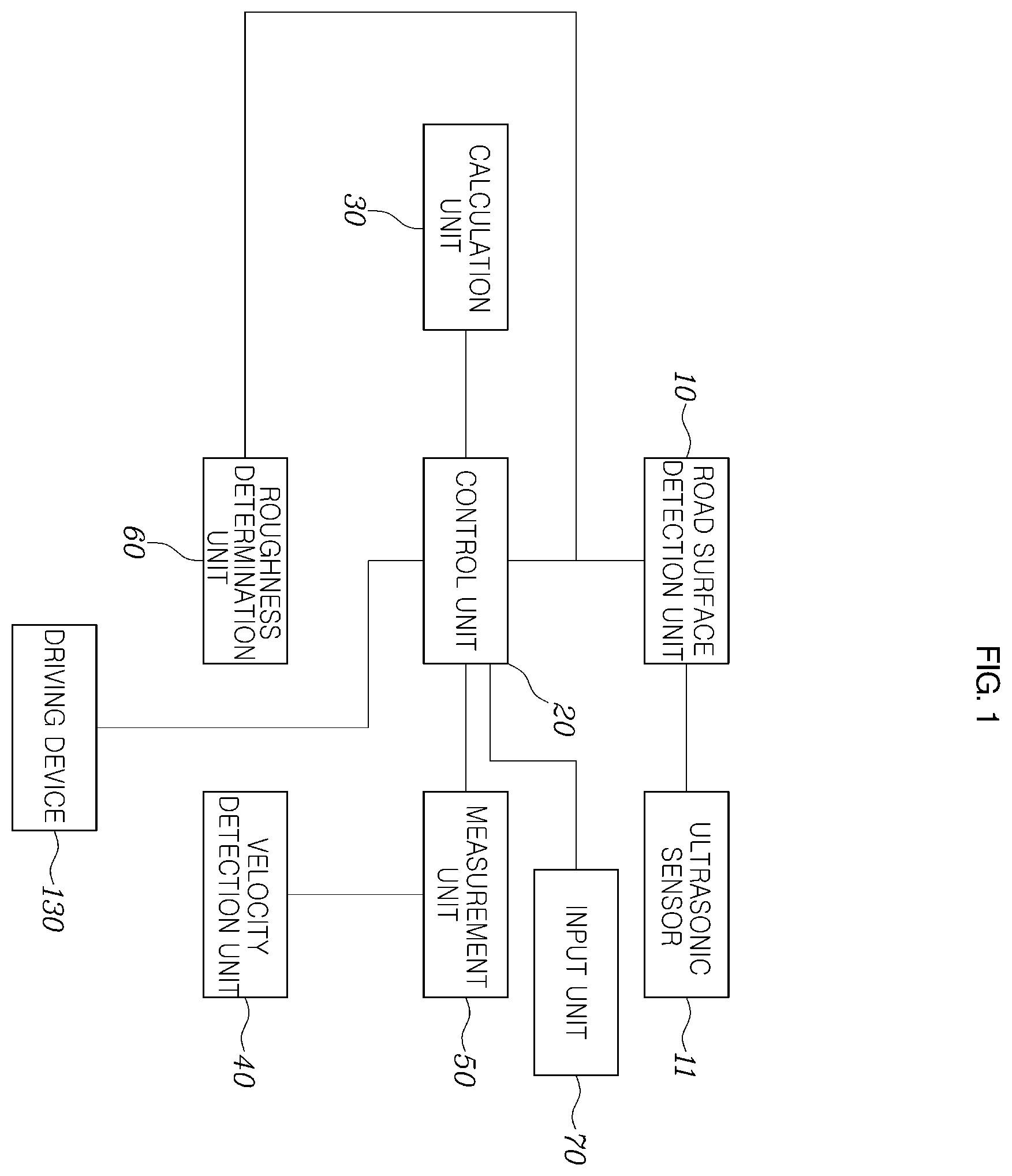 Patent US12157342 — System and method for controlling vehicle — Figure 1