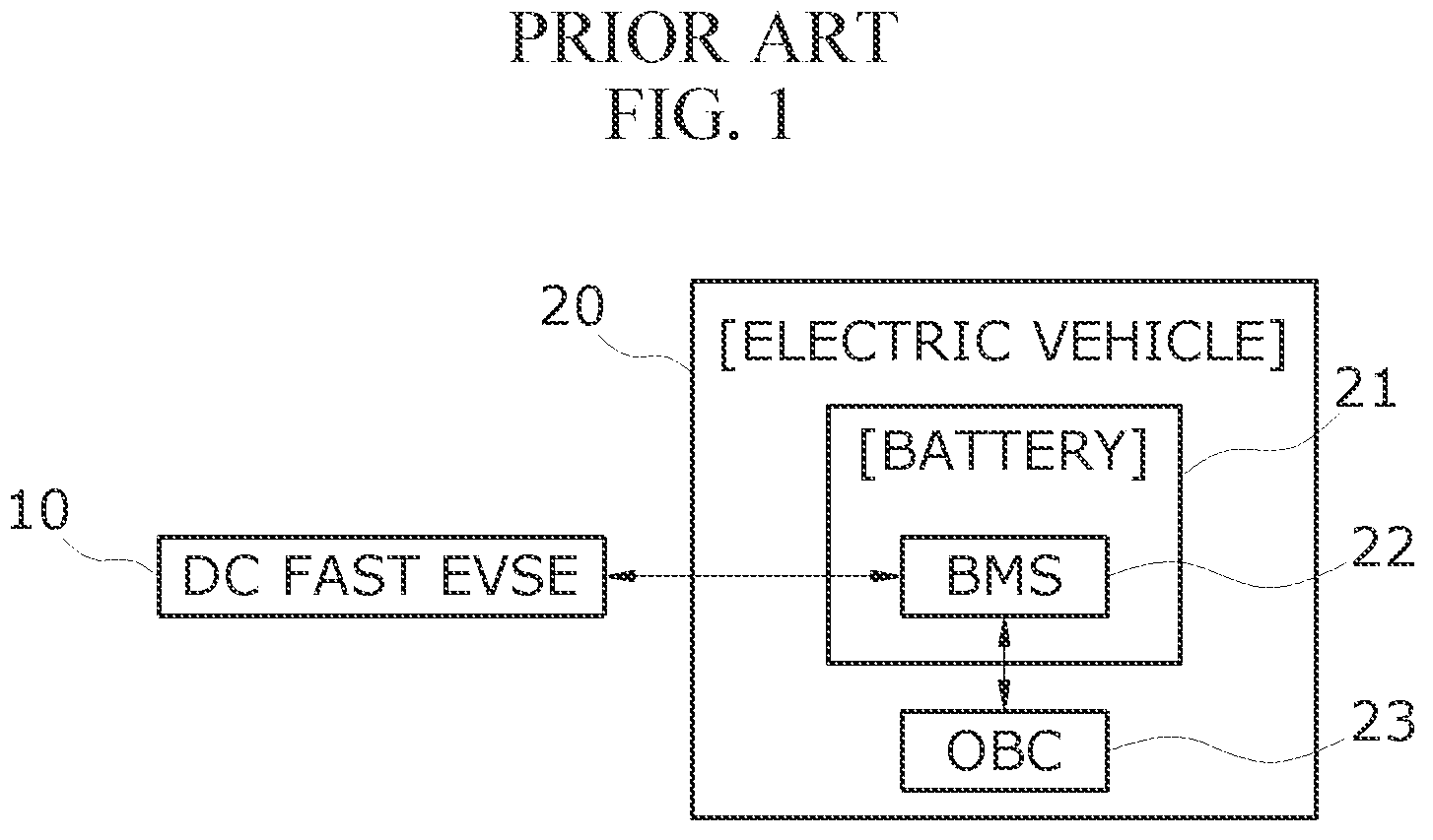Patent US12157382 — Electric vehicle charging system and method — Figure 1