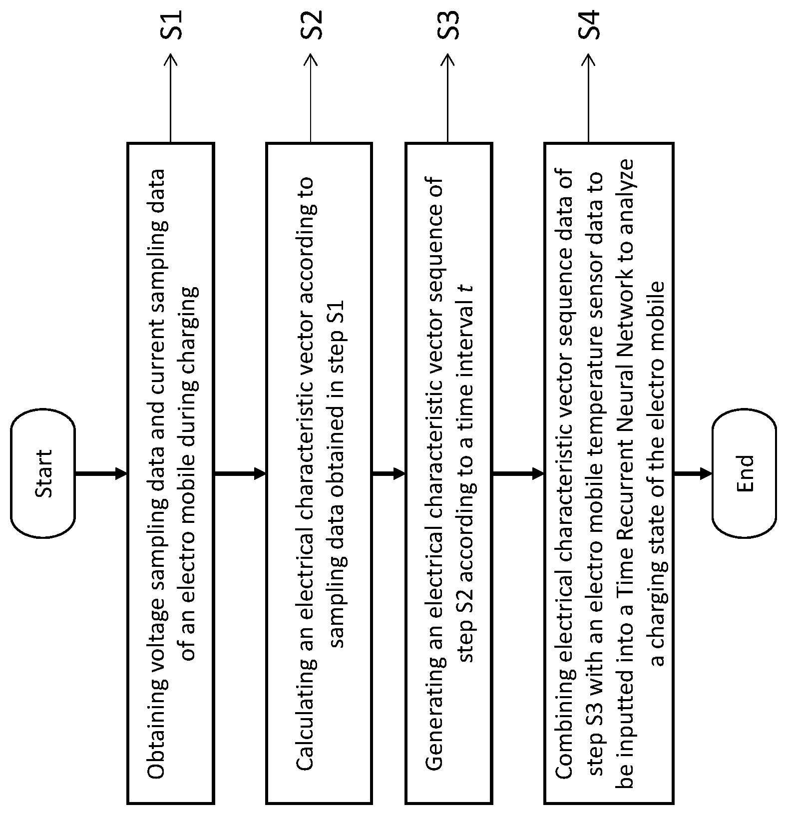 Patent US12157385 — Charging state analysis method for electric vehicle based on electrical characteristic sequence analysis — Figure 1