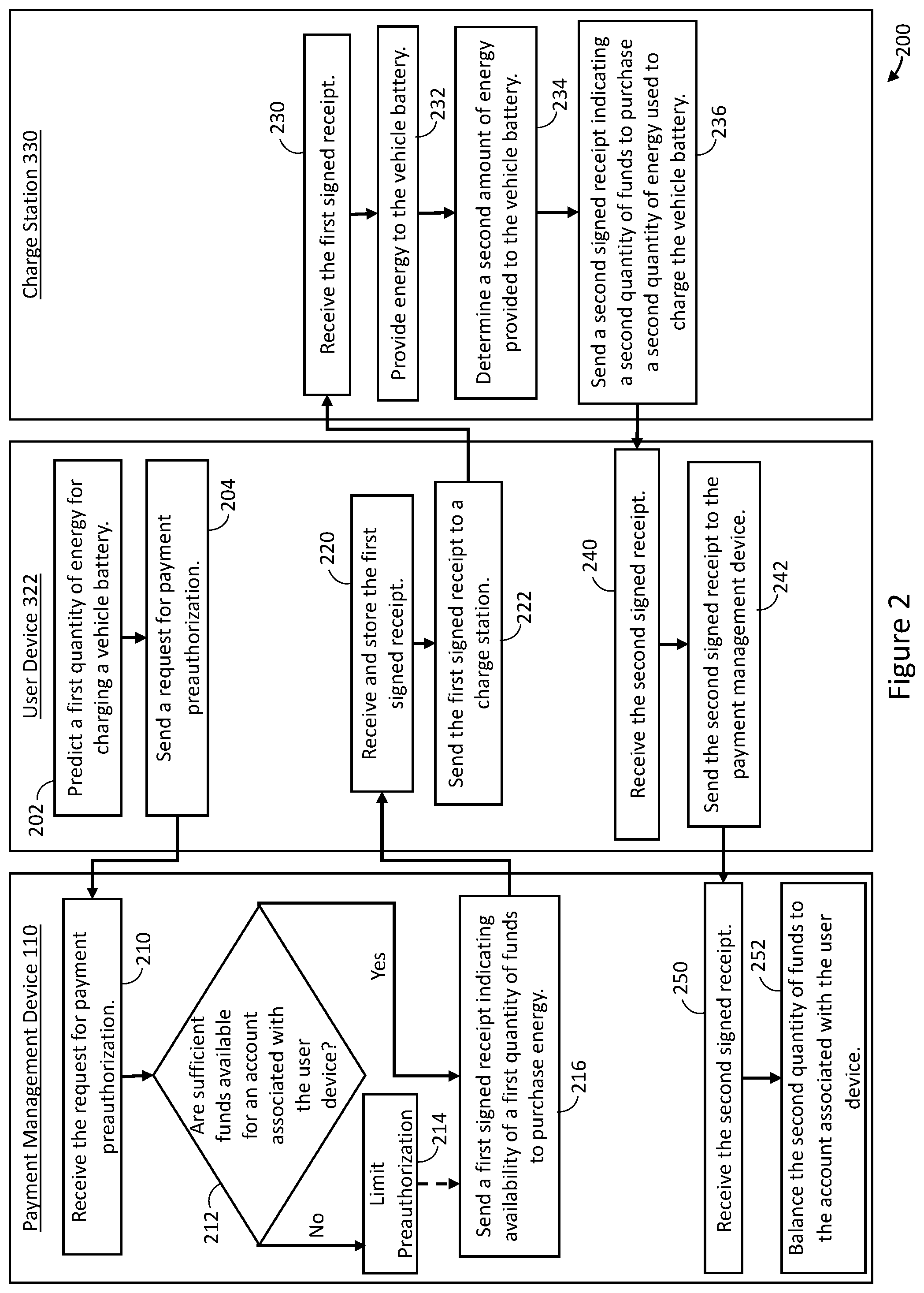 Patent US12157389 Figure 2 – Methods for electric vehicle charge payment