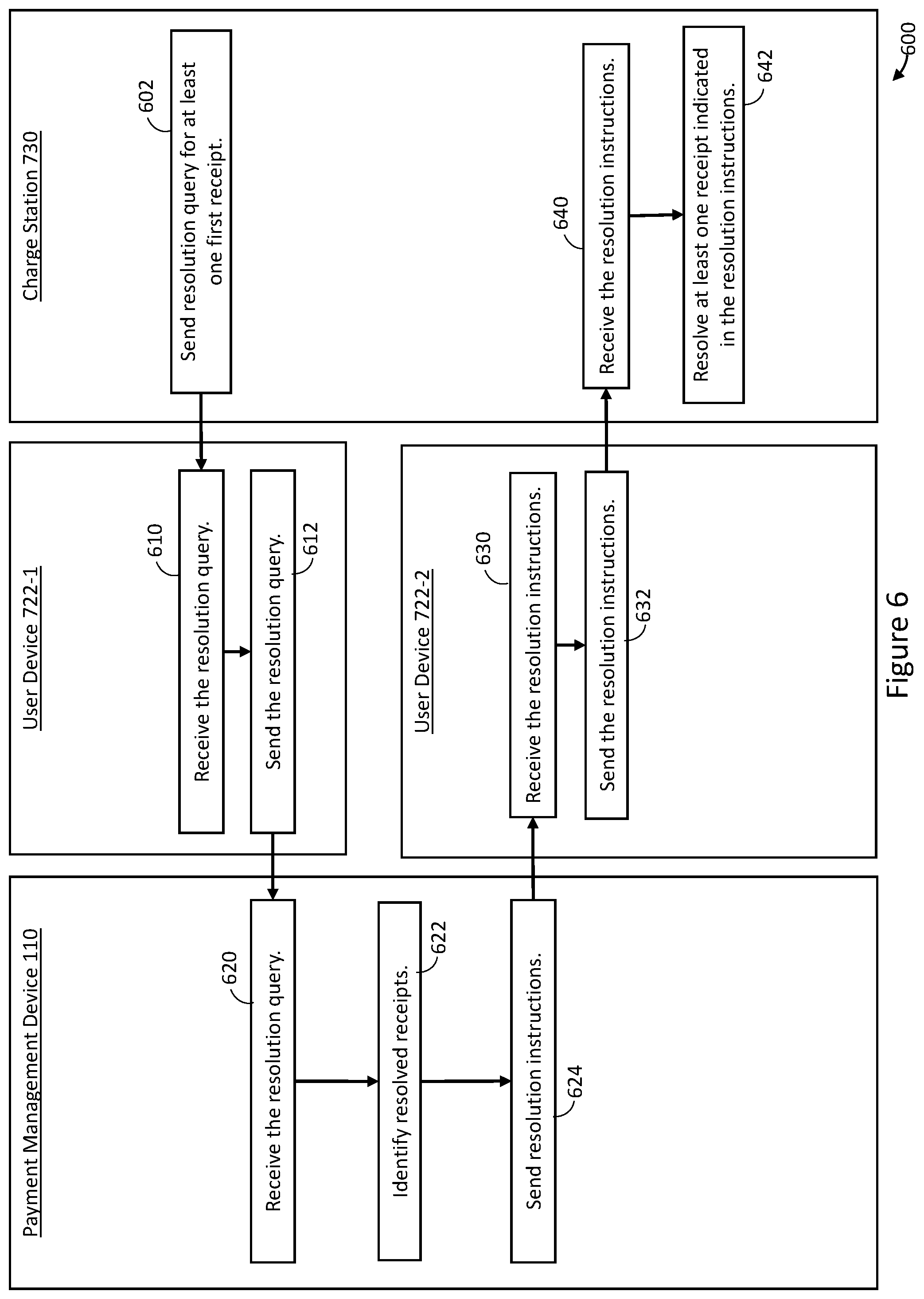 Patent US12157389 Figure 6 – Methods for electric vehicle charge payment
