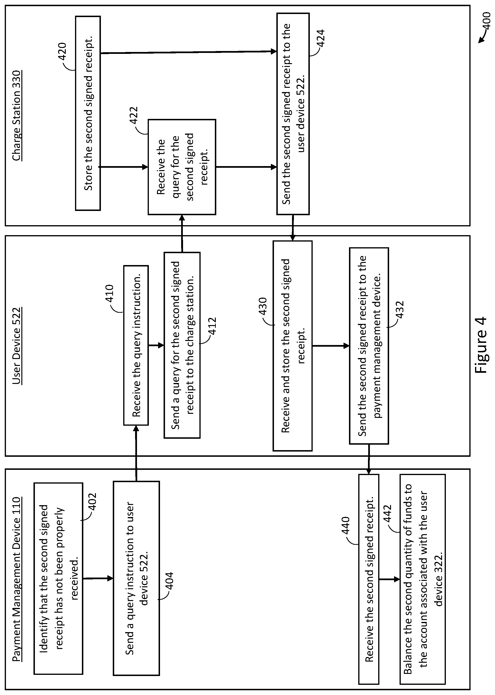 Patent US12157390 Figure 4 – Devices for electric vehicle charge payment