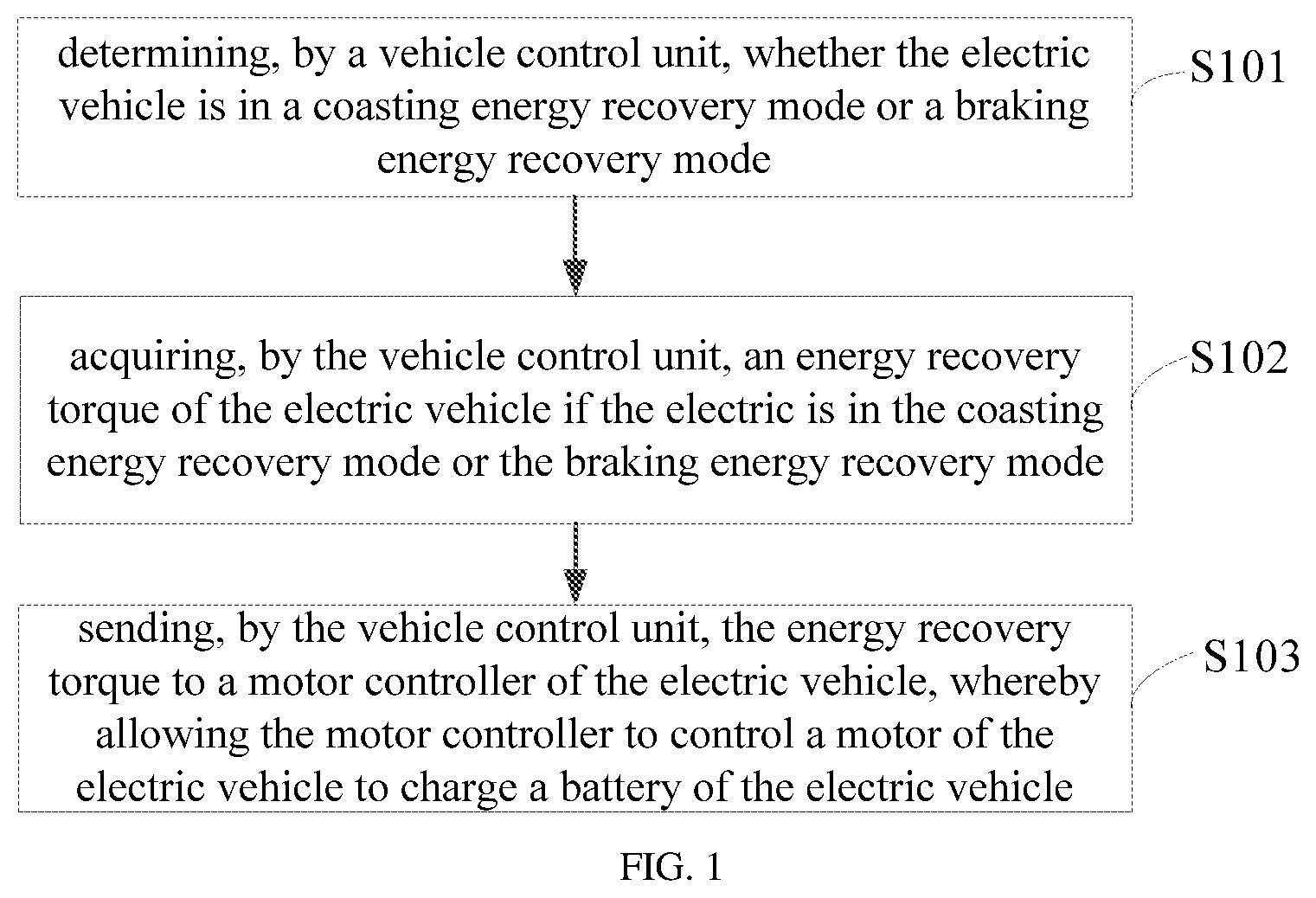 Patent US12157399 Figure 1 – Method and apparatus for controlling energy recovery, controller, and electric vehicle