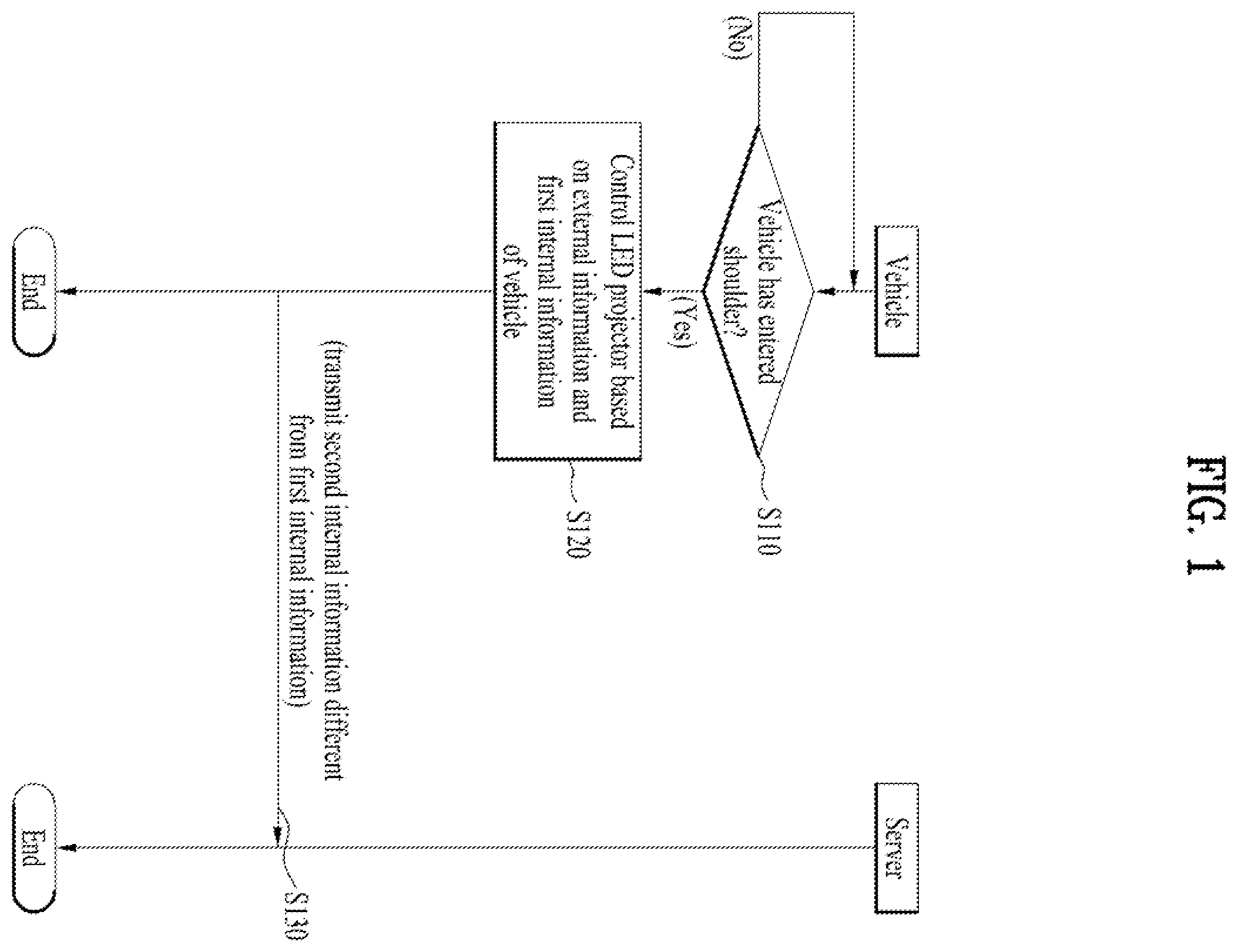 Patent US12157413 — Method of redundantly protecting driver in vehicle and apparatus therefor — Figure 1