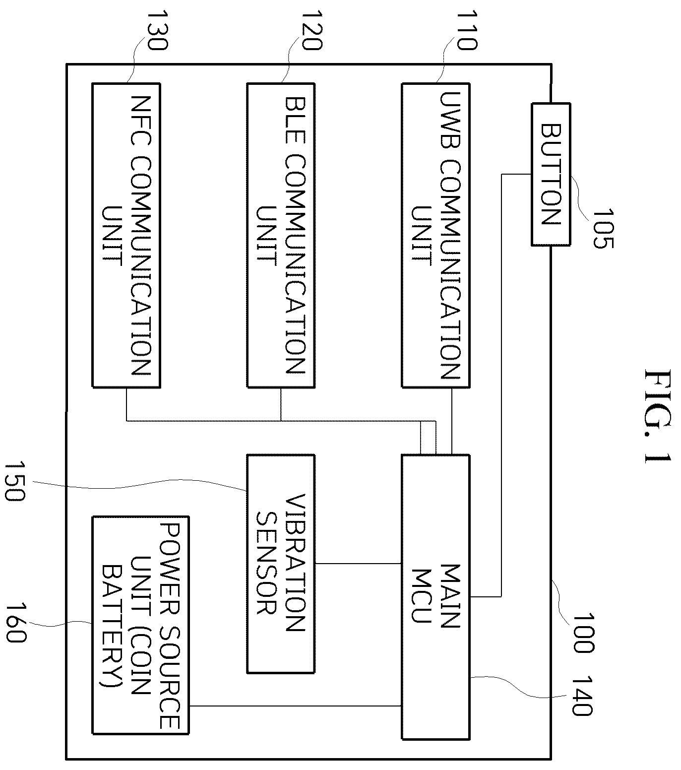 Patent US12157434 Figure 1 – Smart key system capable of operating even when UWB communication is impossible due to battery voltage drop of fob and operation method thereof