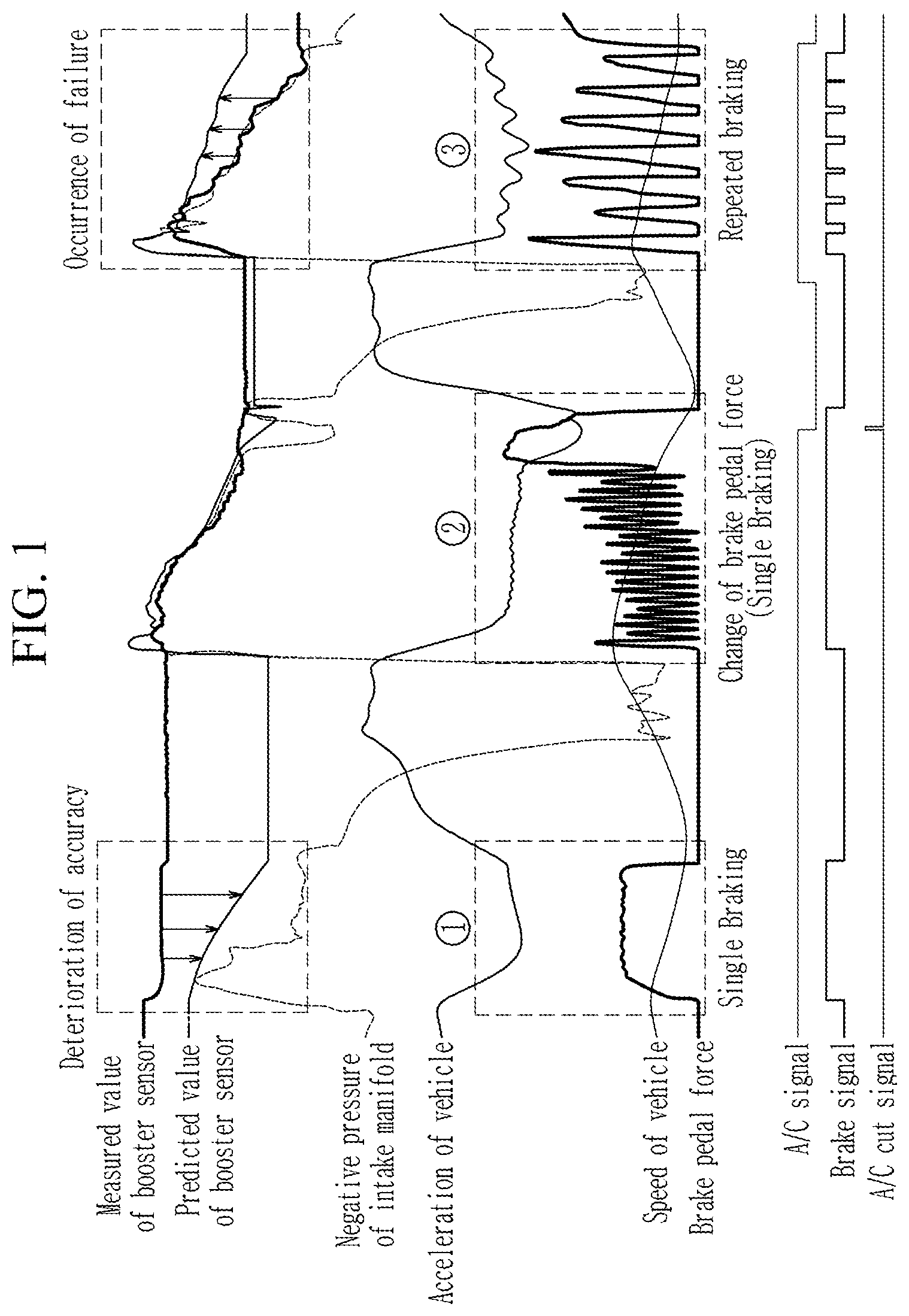 Patent US12157449 Figure 1 – System and method for predicting negative pressure of brake booster of vehicle