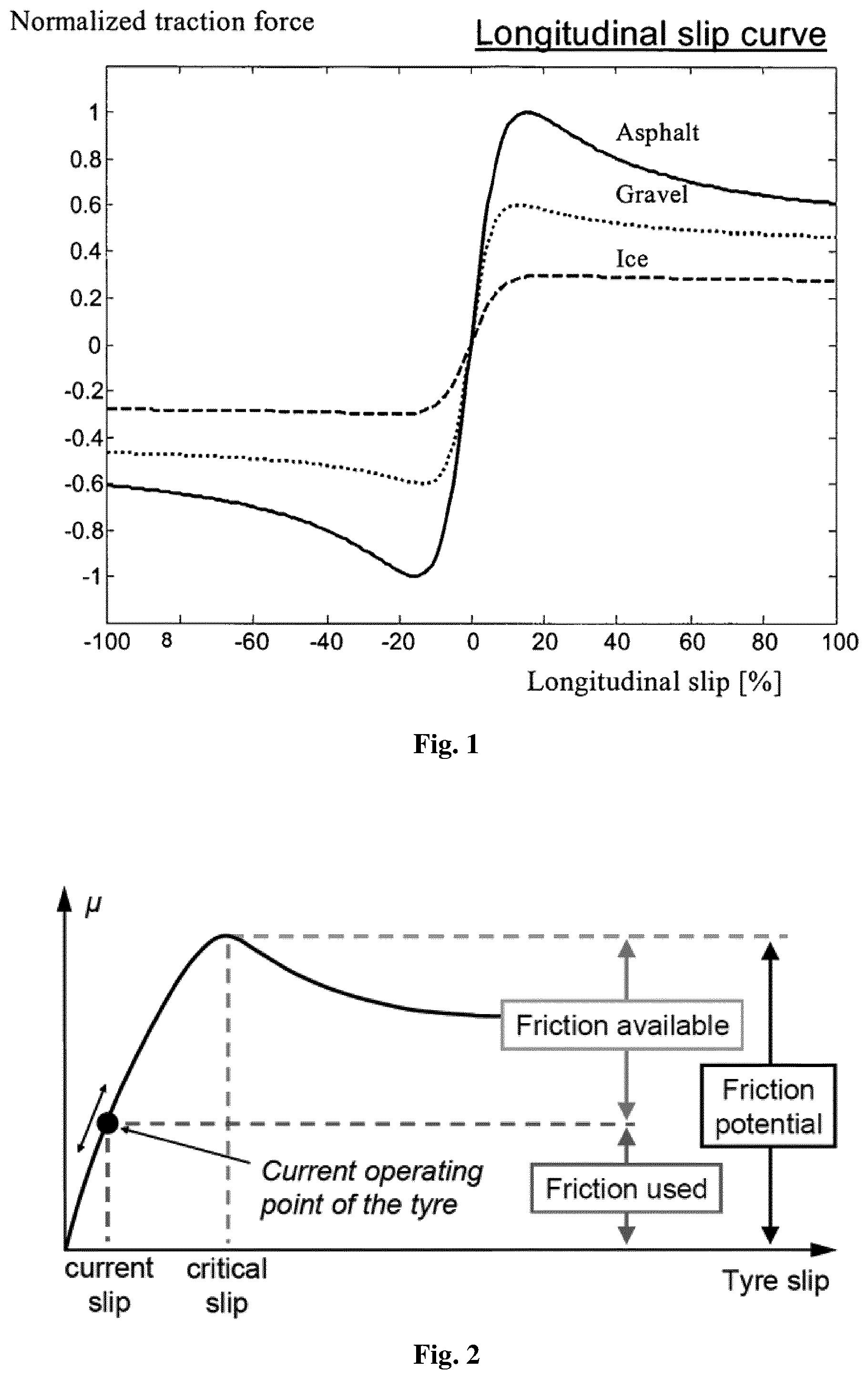 Patent US12157455 — Tire stiffness estimation and road friction estimation — Figure 1