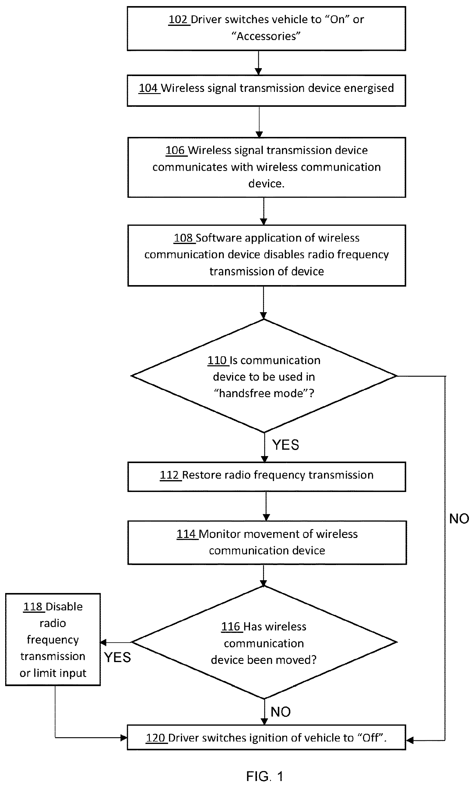 Patent US12157461 — System and method for limiting mobile phone use by drivers — Figure 1