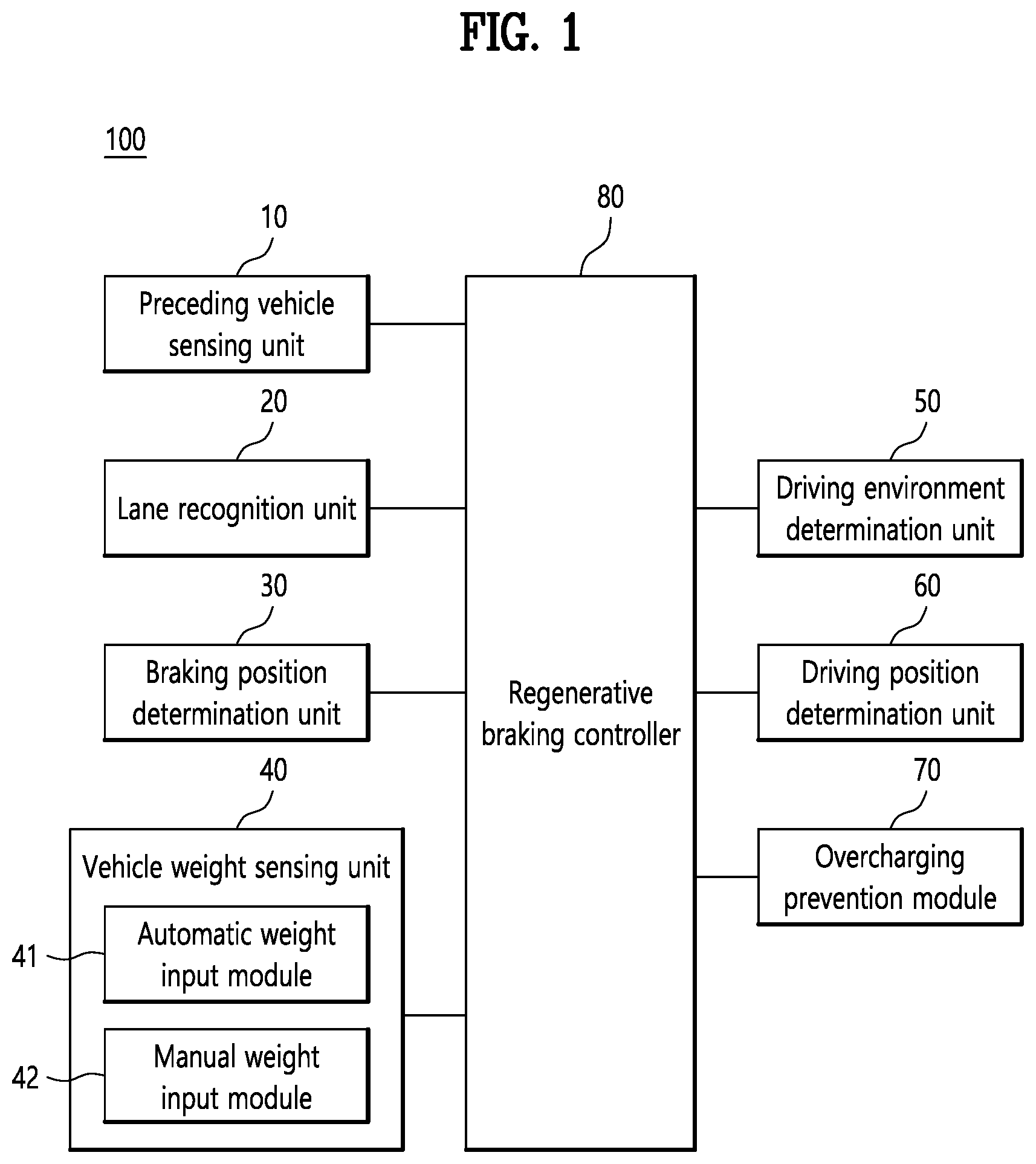 Patent US12157468 — Regenerative braking control method of xEV vehicle based on driving recognition — Figure 1