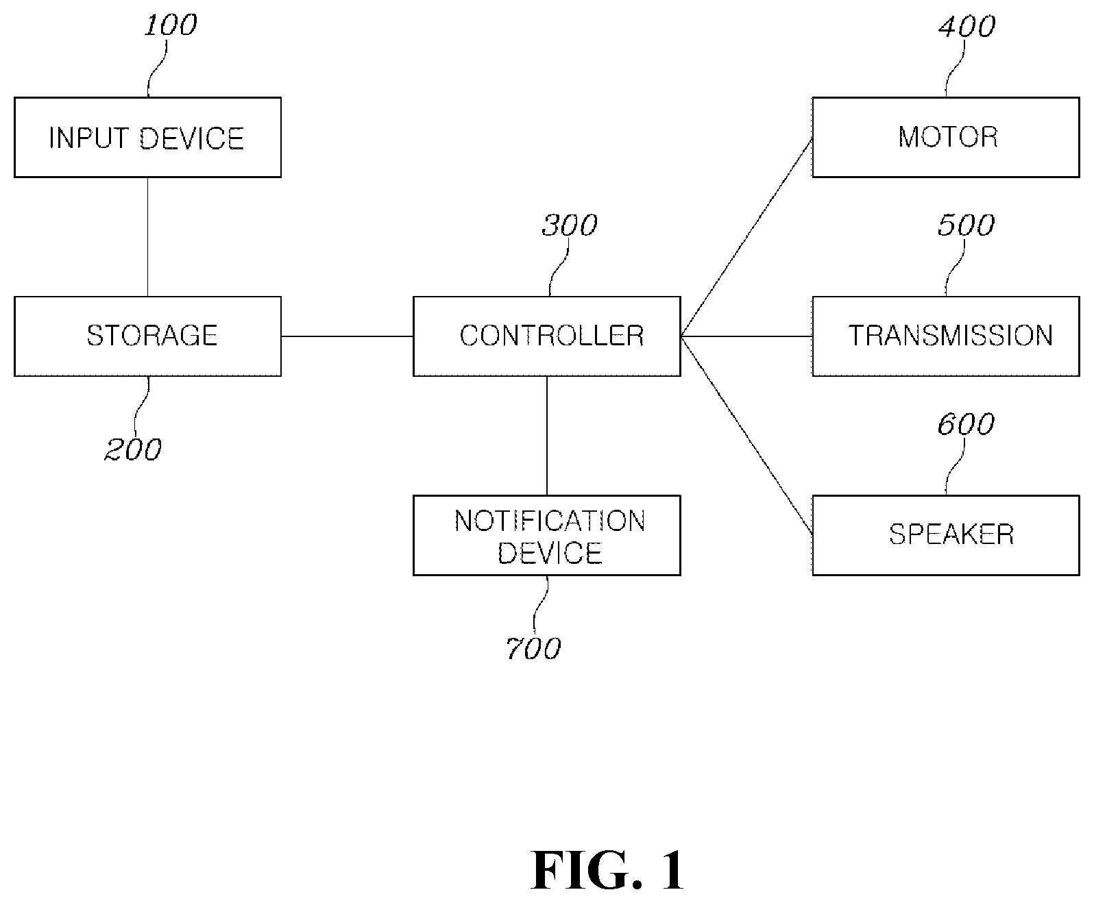 Patent US12157470 — Rapid acceleration mode system of vehicle and method for controlling the same — Figure 1