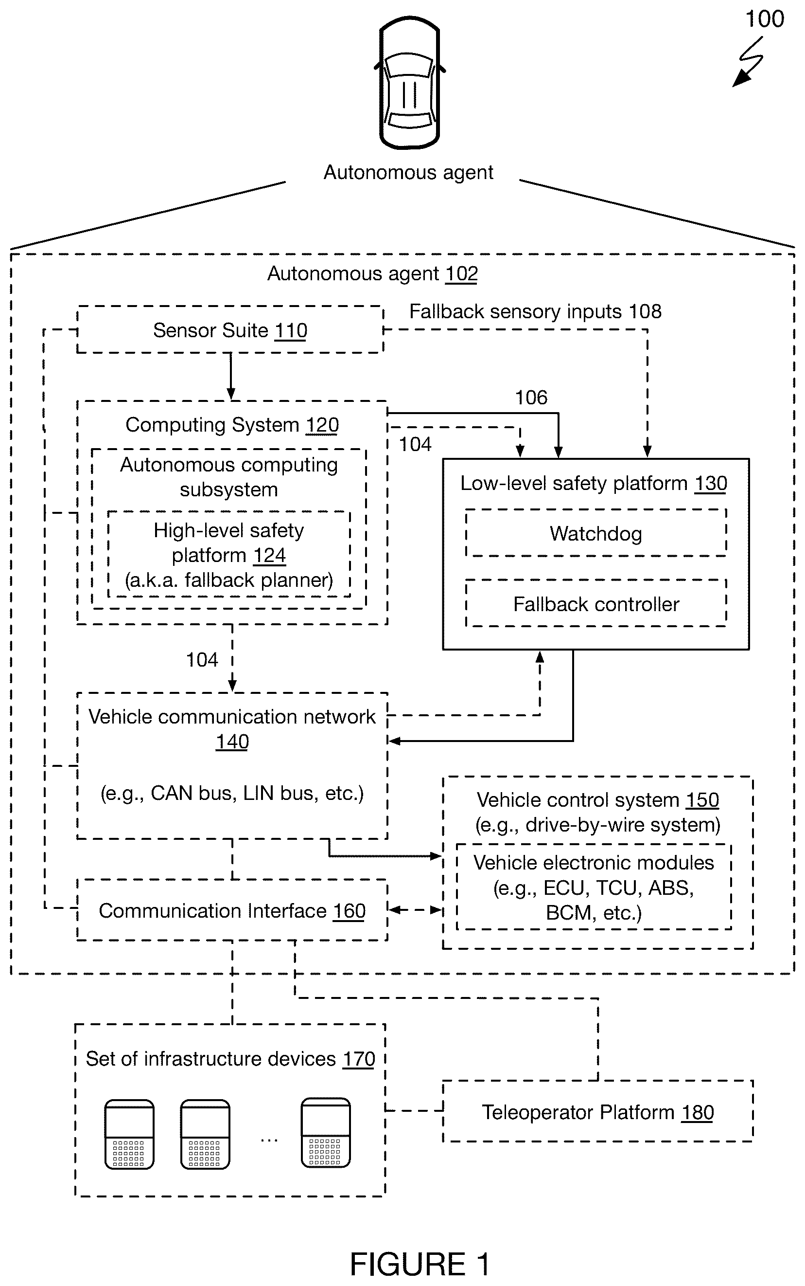 Patent US12157479 Figure 1 – Autonomous vehicle safety platform system and method