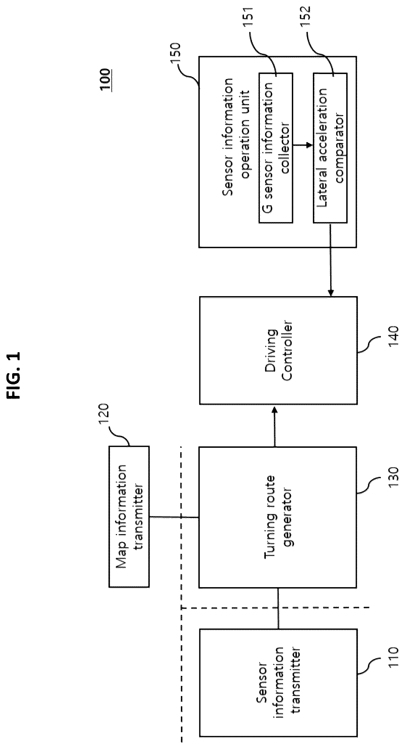 Patent US12157492 Figure 1 – Control method for driving u-turn using high-definition map
