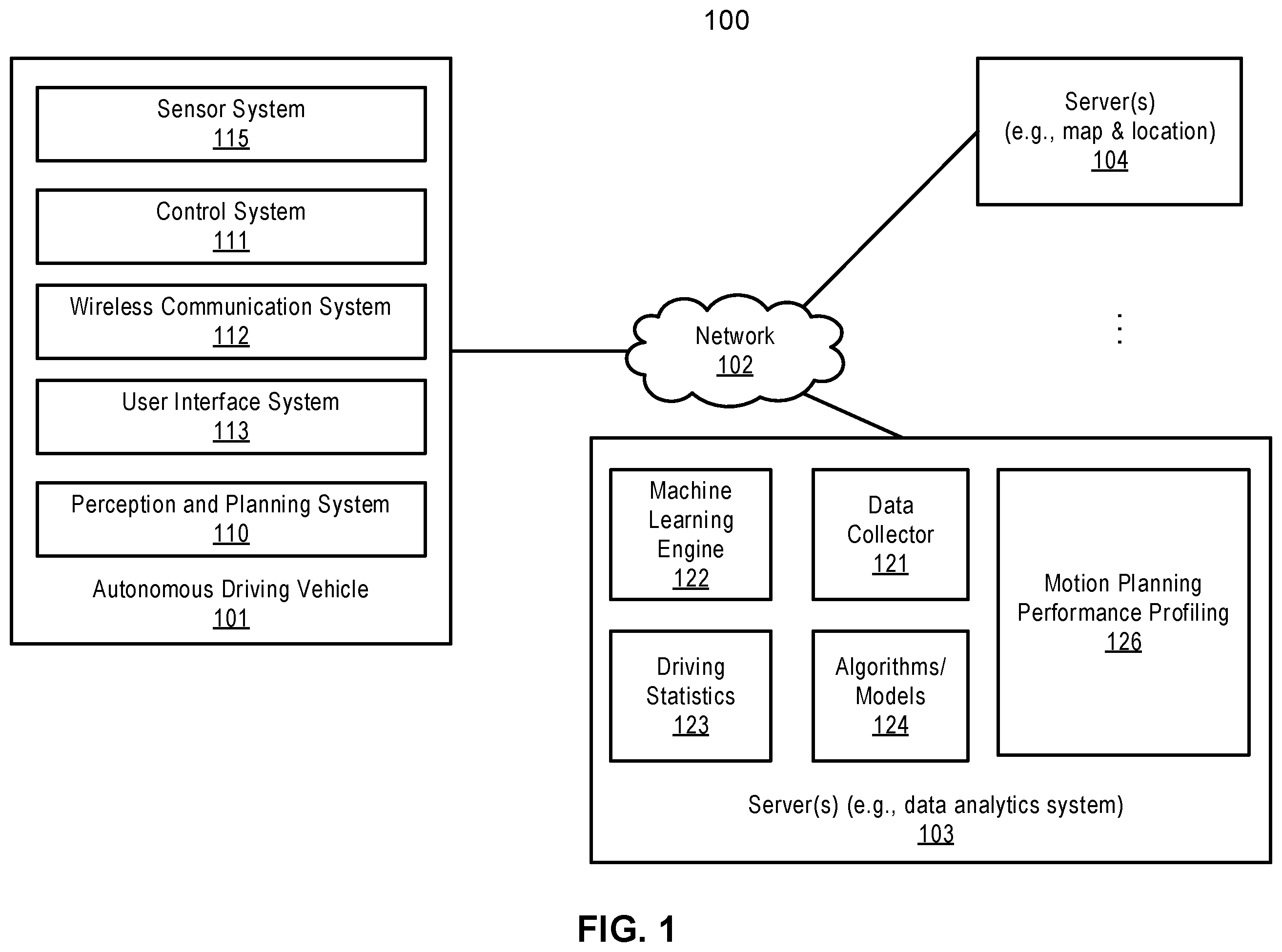 Patent US12157495 — Weighted planning trajectory profiling method for autonomous vehicle — Figure 1