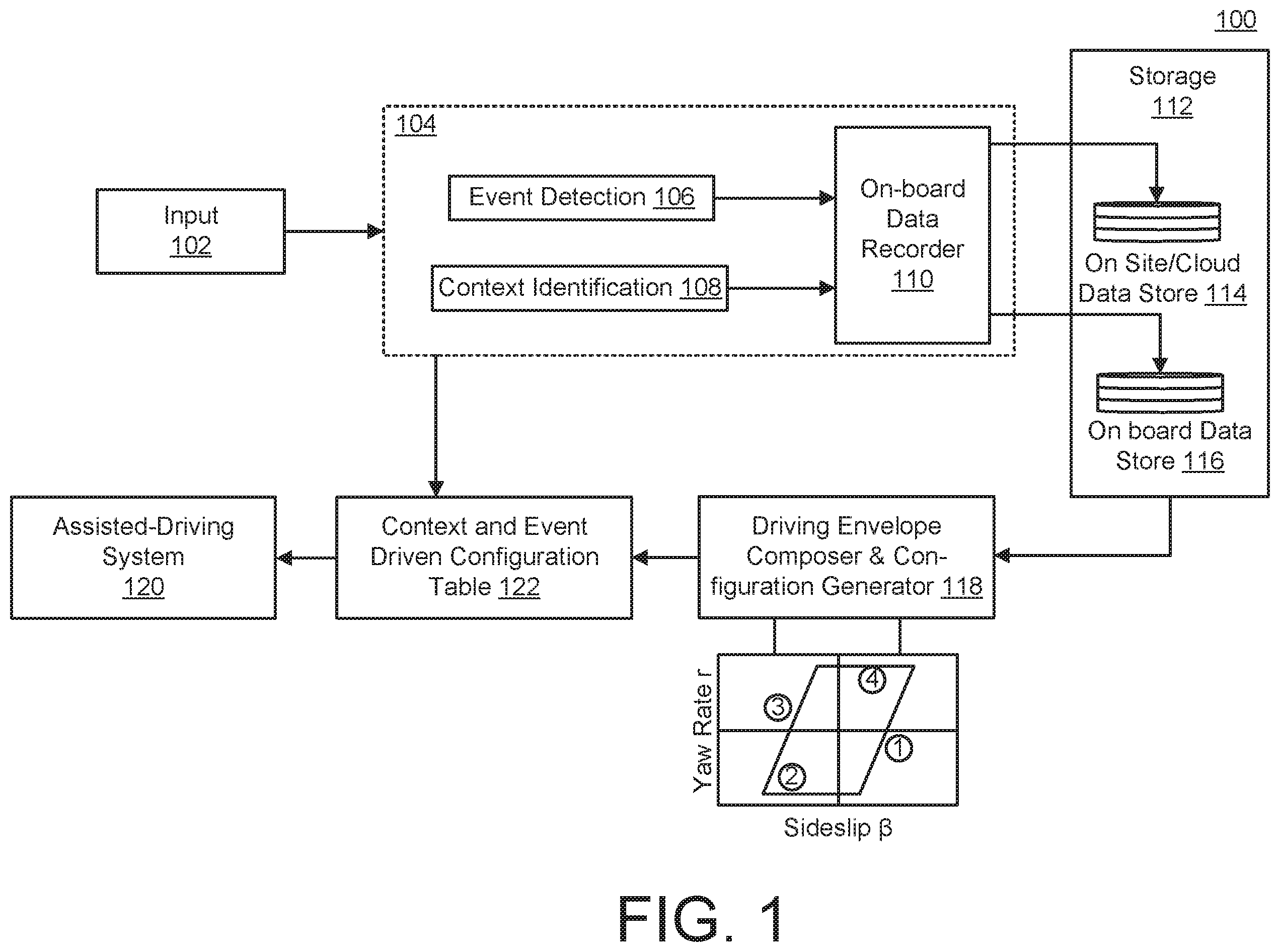 Patent US12157503 — Defining driving envelope for assisted-driving system — Figure 1