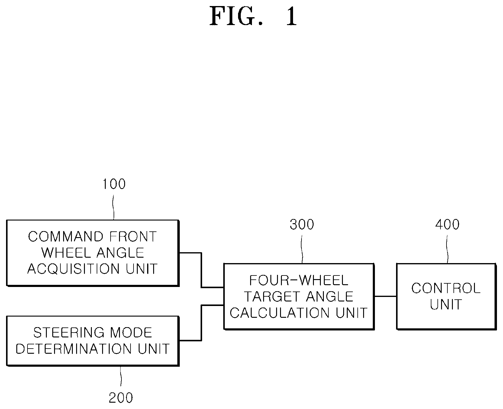 Patent US12157526 Figure 1 – Four-wheel steering control apparatus and method