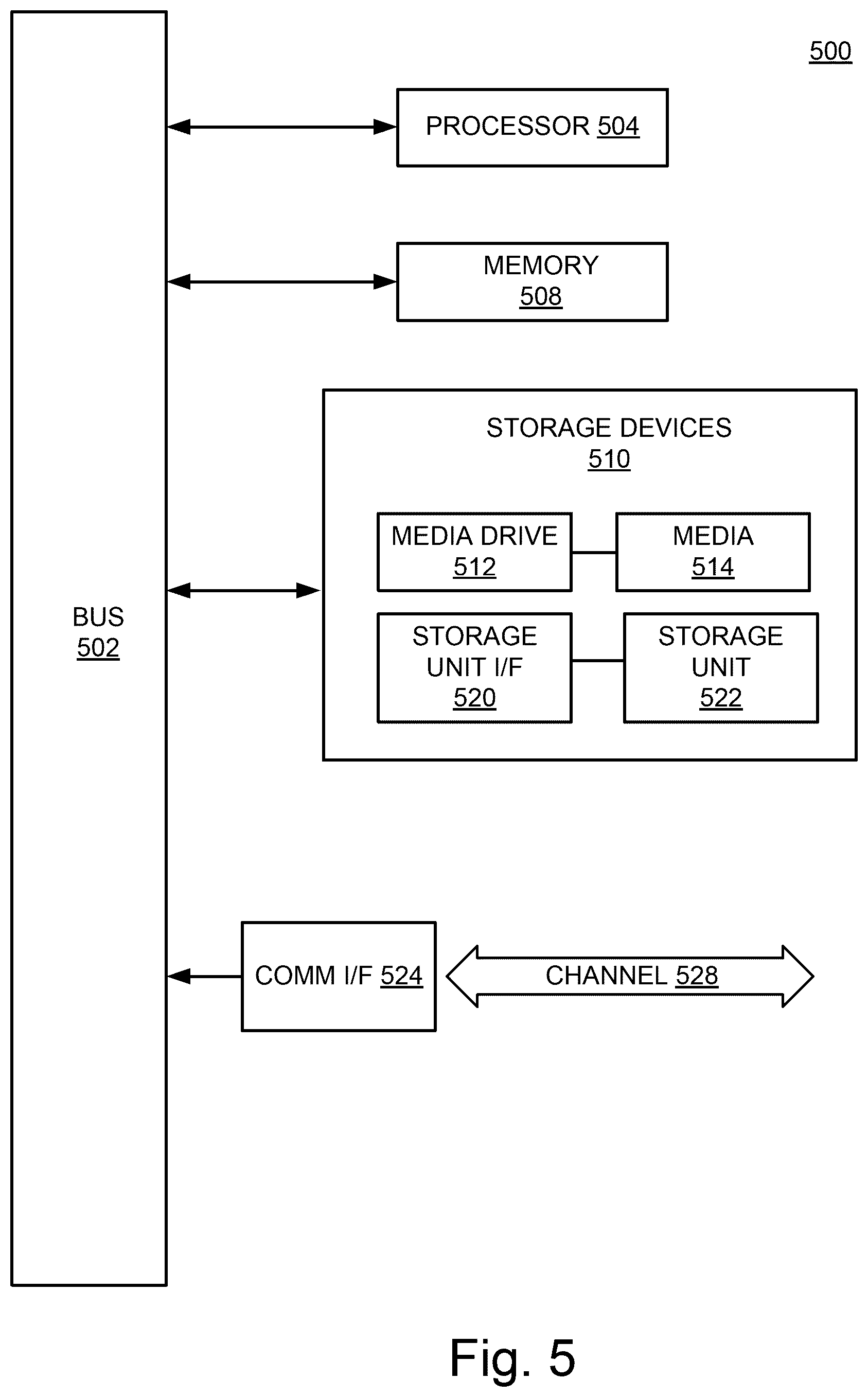 Patent US12157528 Figure 5 – System and method to prevent lateral control by limiting turning by a steering wheel