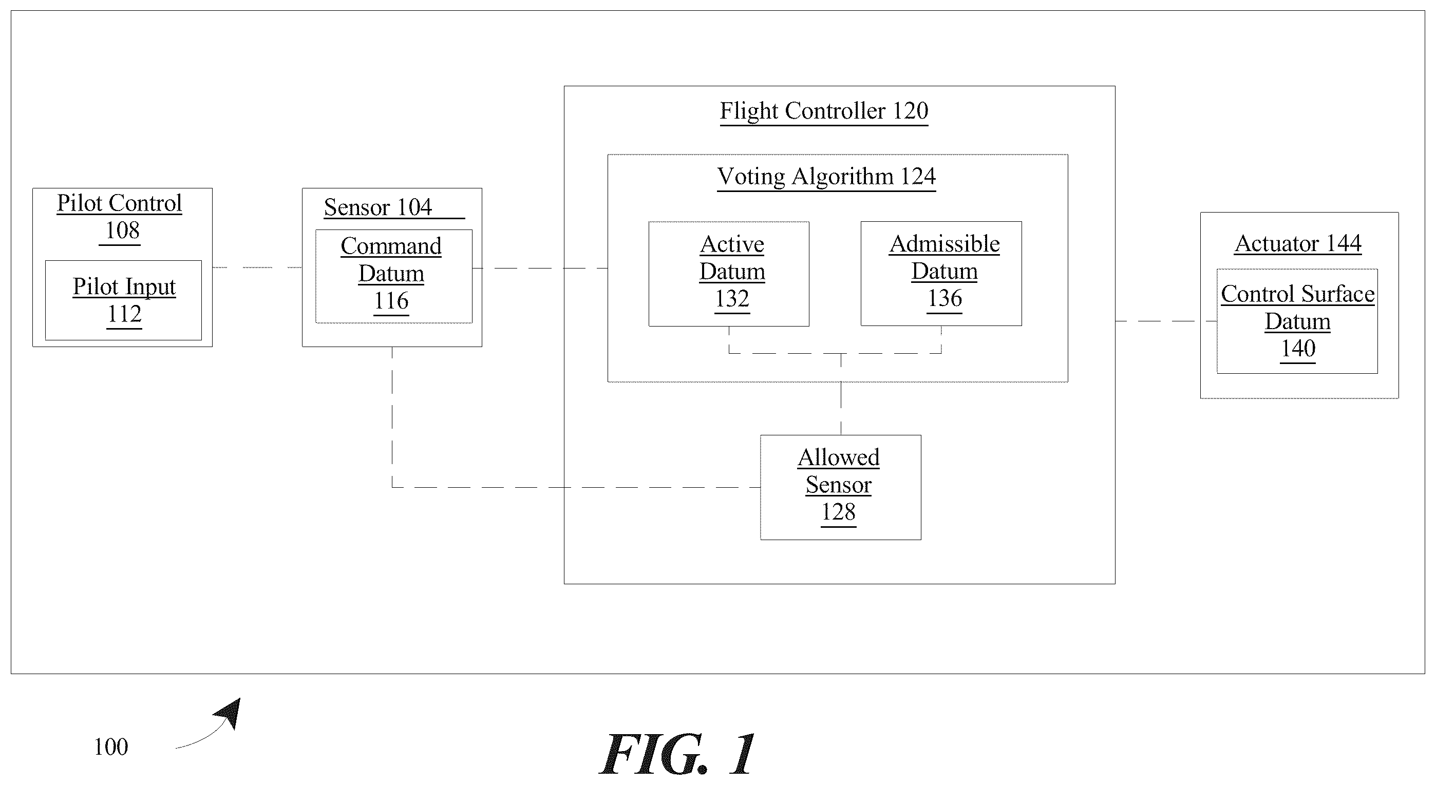 Patent US12157556 Figure 1 – Method and system for fly-by-wire flight control configured for use in electric aircraft