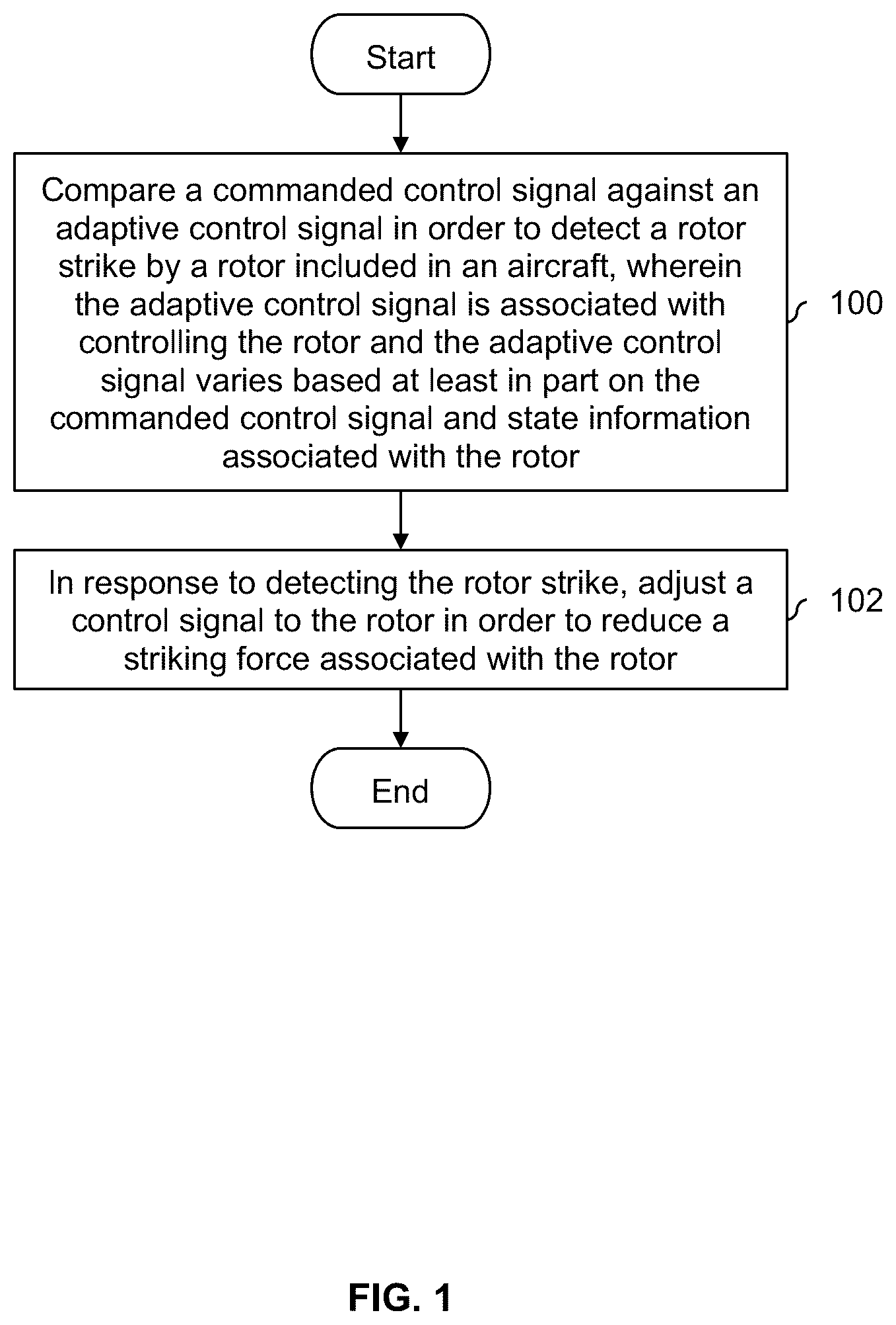 Patent US12157560 — Propeller impact detection and force reduction — Figure 1