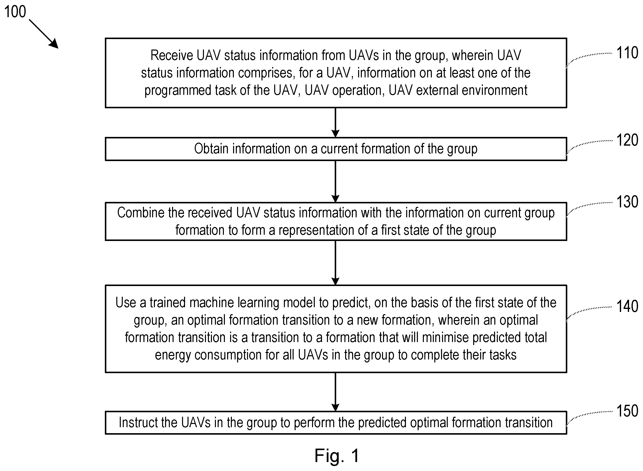 Patent US12157568 — Formation flight of unmanned aerial vehicles — Figure 1