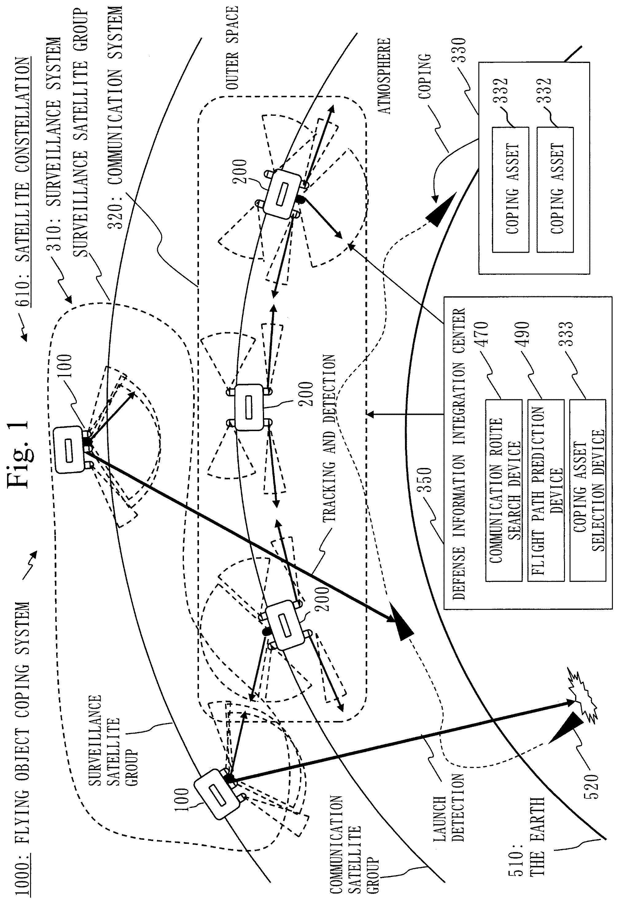 Patent US12157583 Figure 1 – Flying object coping system, defense information integration center, communication route search device, and flight path prediction device