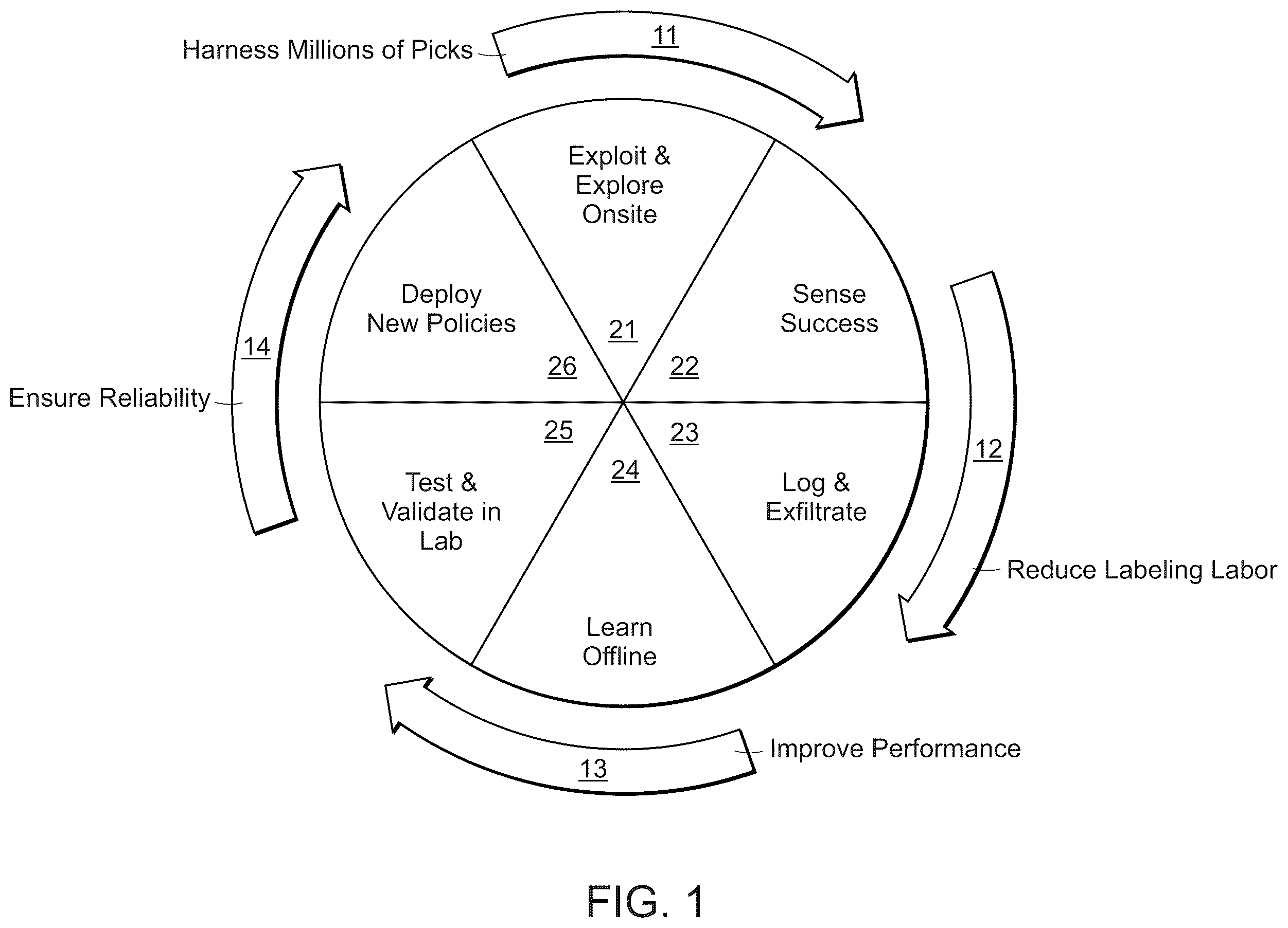 Patent US12157634 — Systems and methods for learning to extrapolate optimal object routing and handling parameters — Figure 1
