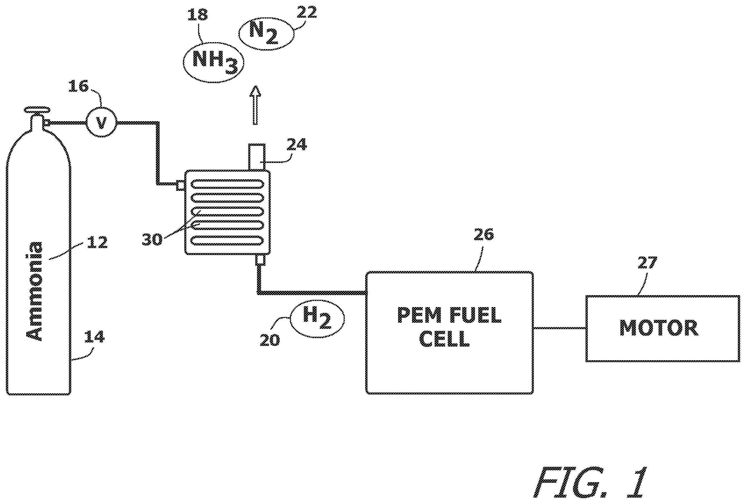 Patent US12157668 — System and method of producing ultra-pure hydrogen on-demand from a supply of liquid ammonia — Figure 1