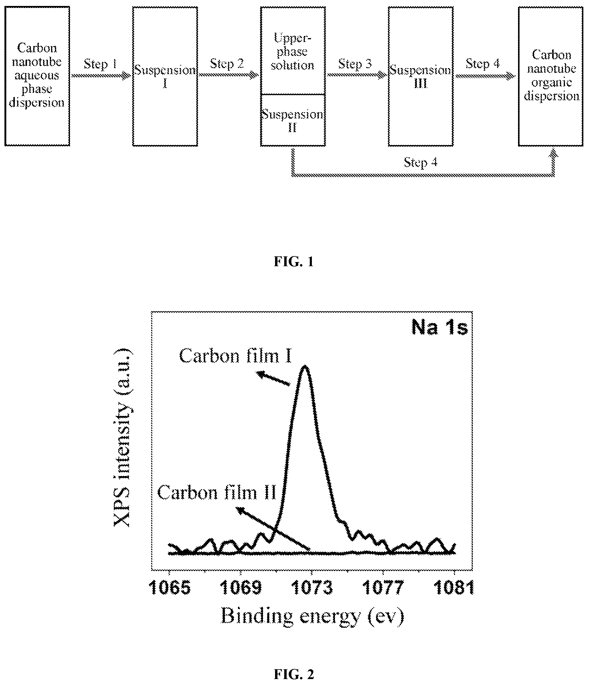 Patent US12157670 — Method for transferring carbon nanotubes aqueous phase dispersion into organic phase dispersion — Figure 1