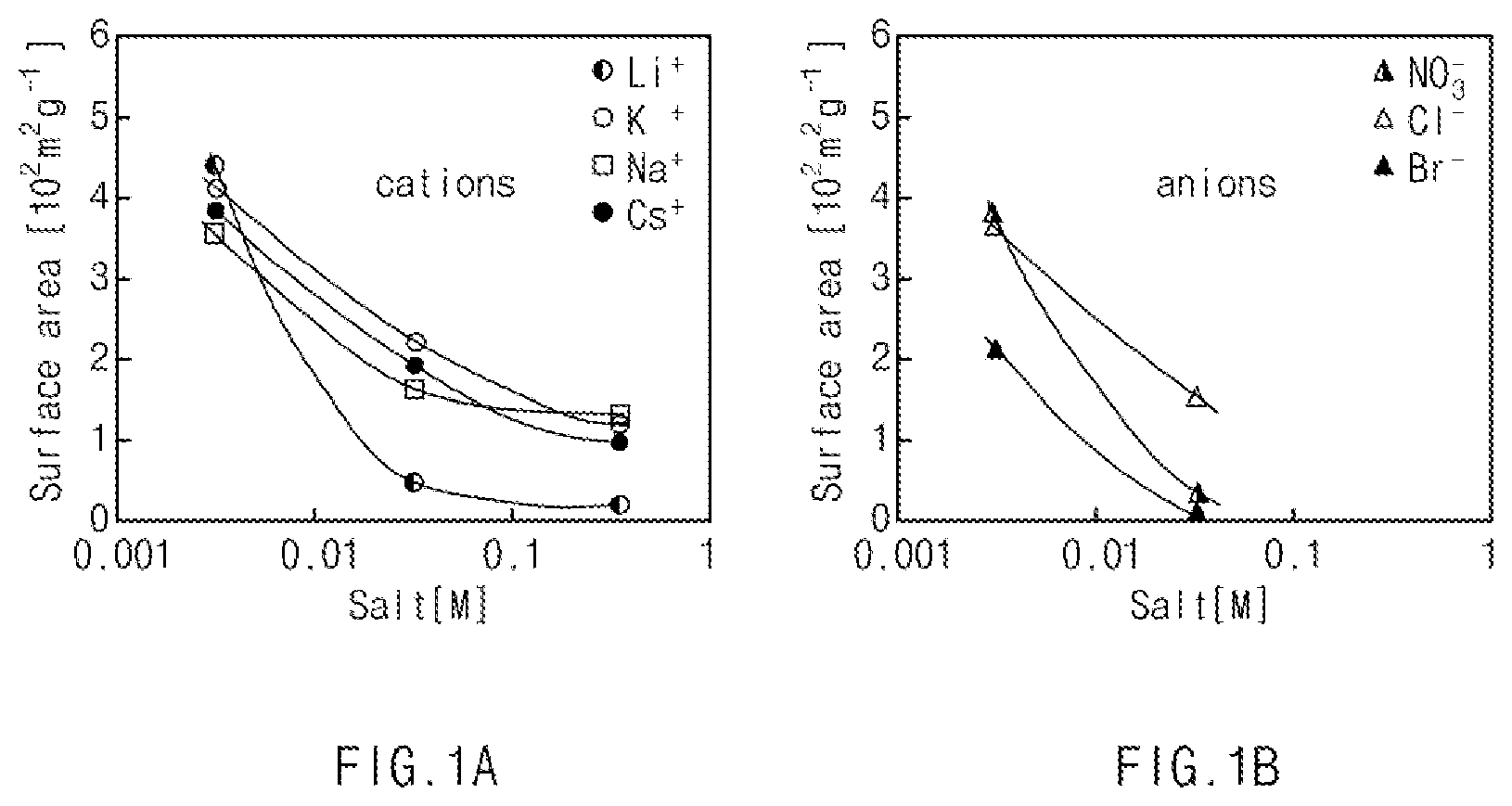 Patent US12157672 — Method for recycling supercritical waste liquid generated during process of producing silica aerogel blanket — Figure 1
