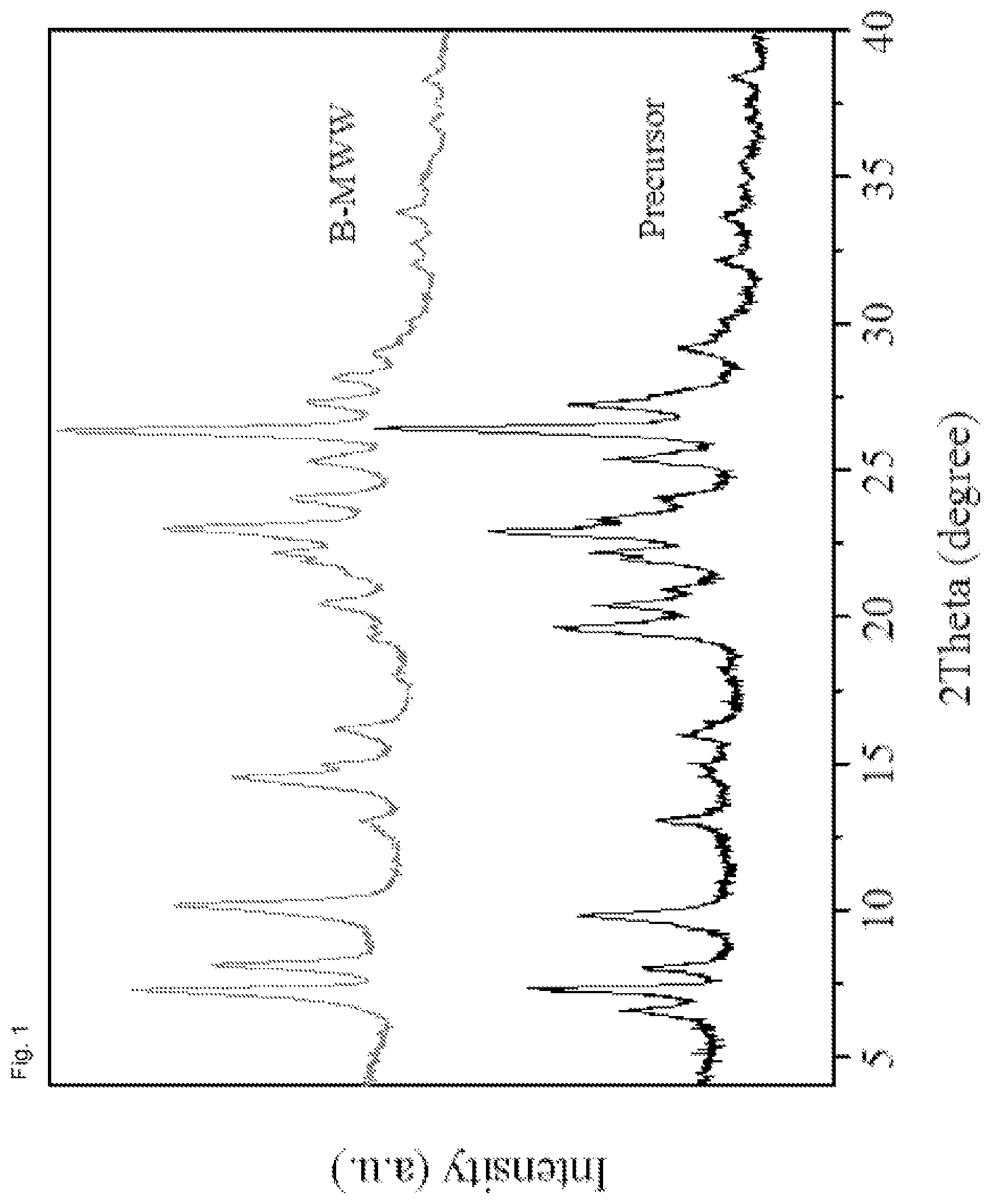 Patent US12157674 — Solidothermal synthesis of a boron-containing zeolite with an MWW framework structure — Figure 1