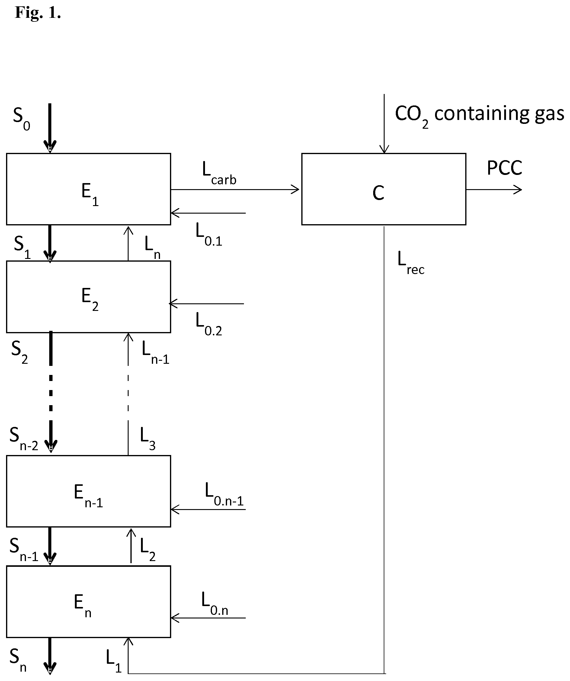 Patent US12157675 — Method of extracting and carbonating calcium from alkaline industrial waste or by-product materials — Figure 1