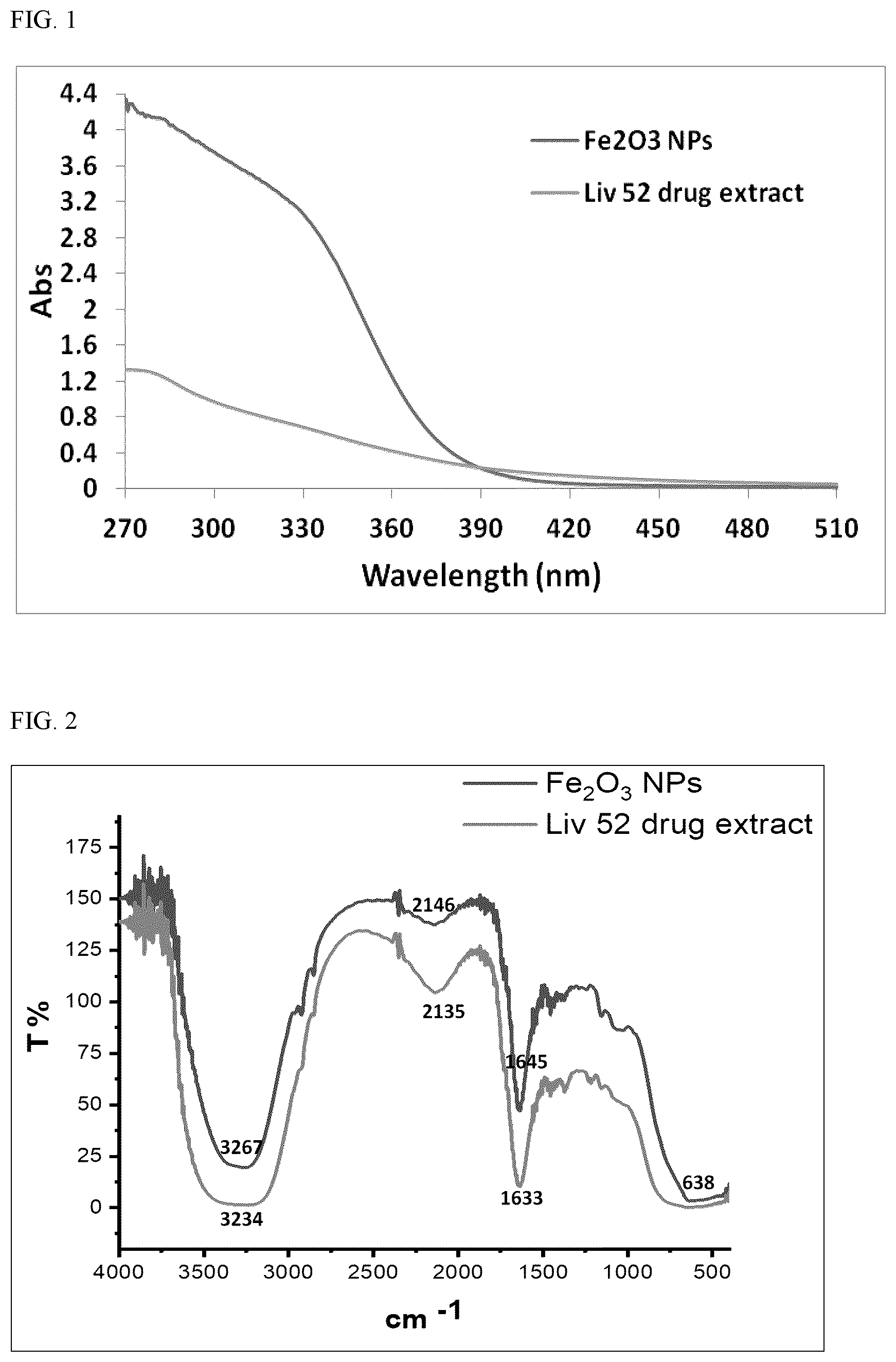 Patent US12157677 — Method for treating a biologically contaminated surface — Figure 1