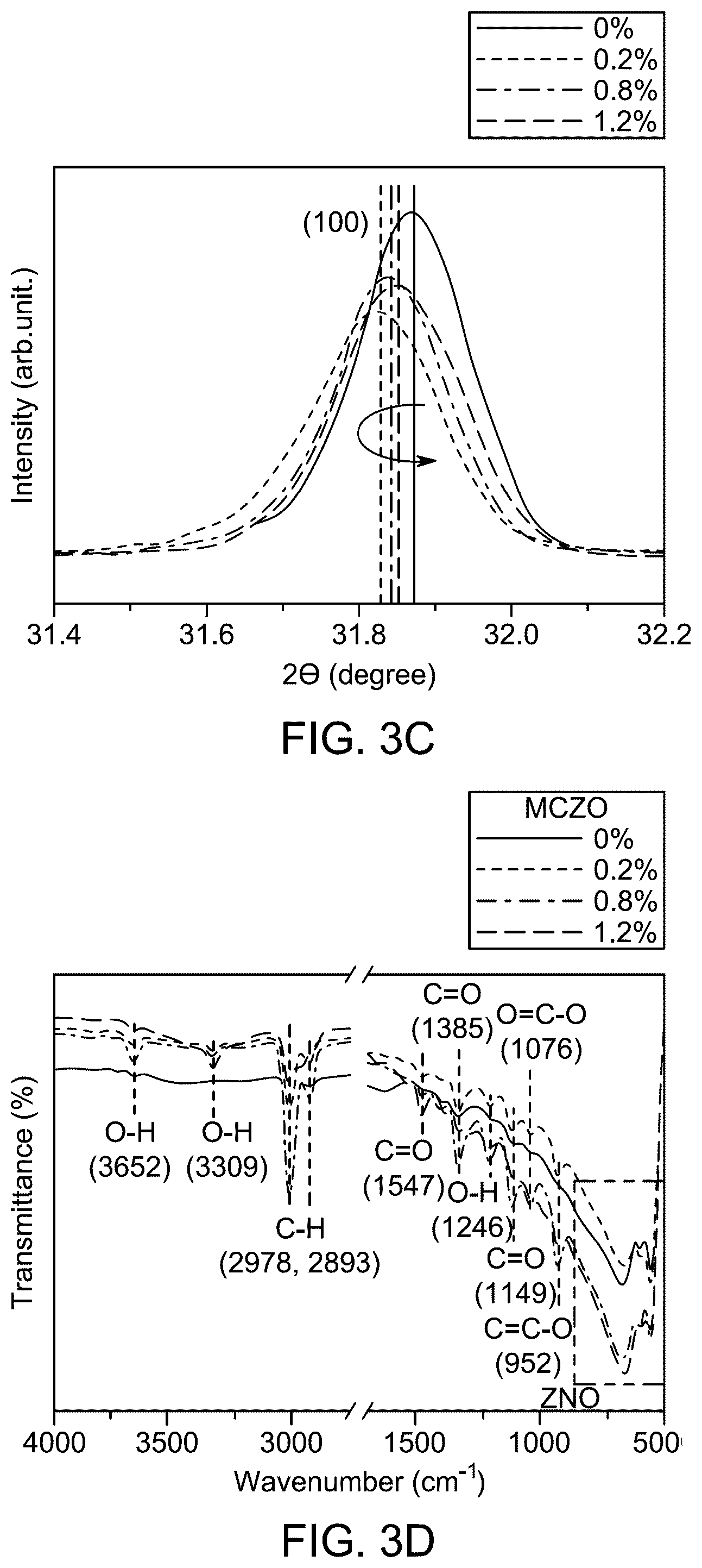 Patent US12157678 Figure 4 – Planar inverted perovskite solar cell