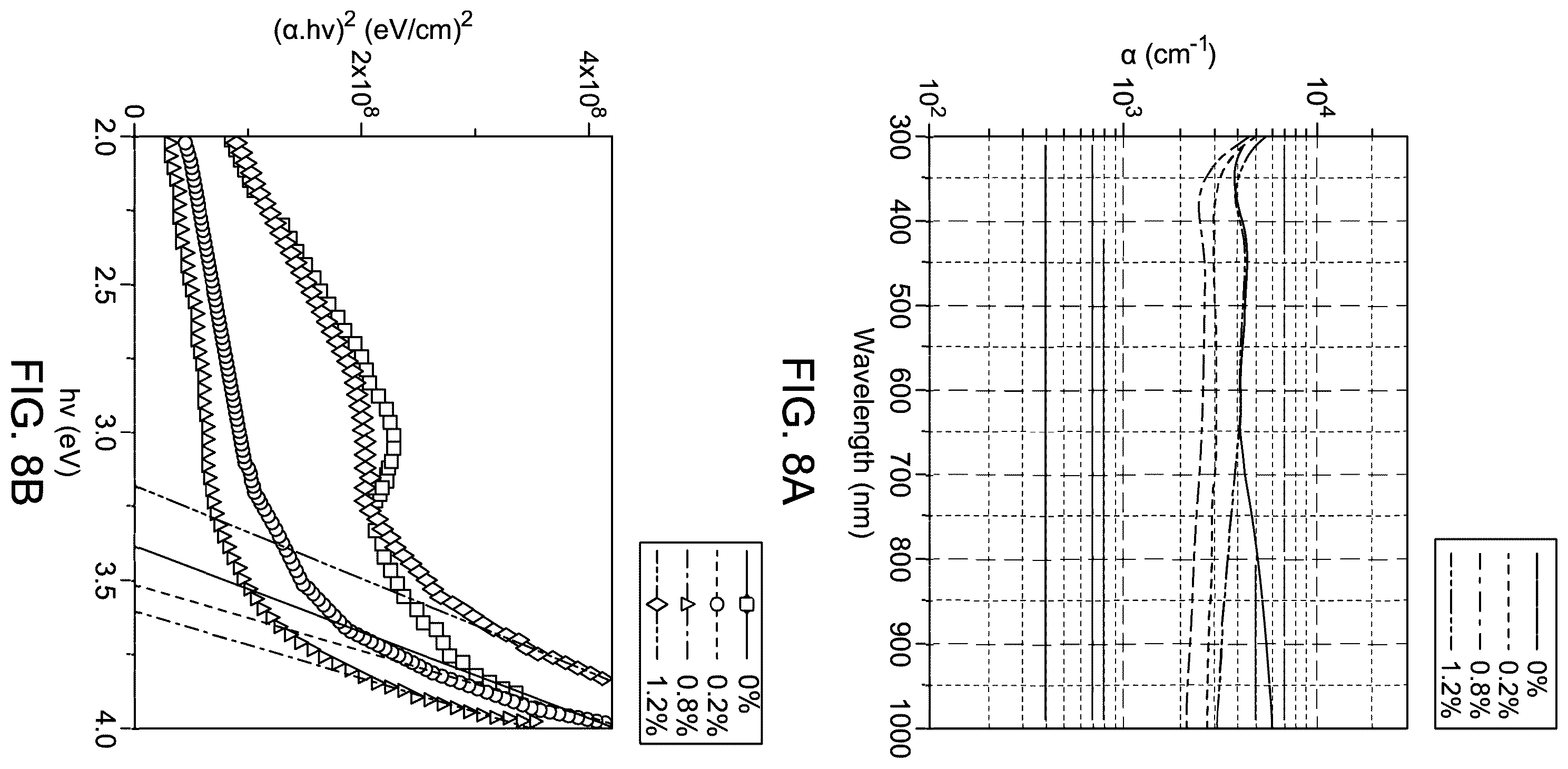 Patent US12157678 Figure 9 – Planar inverted perovskite solar cell