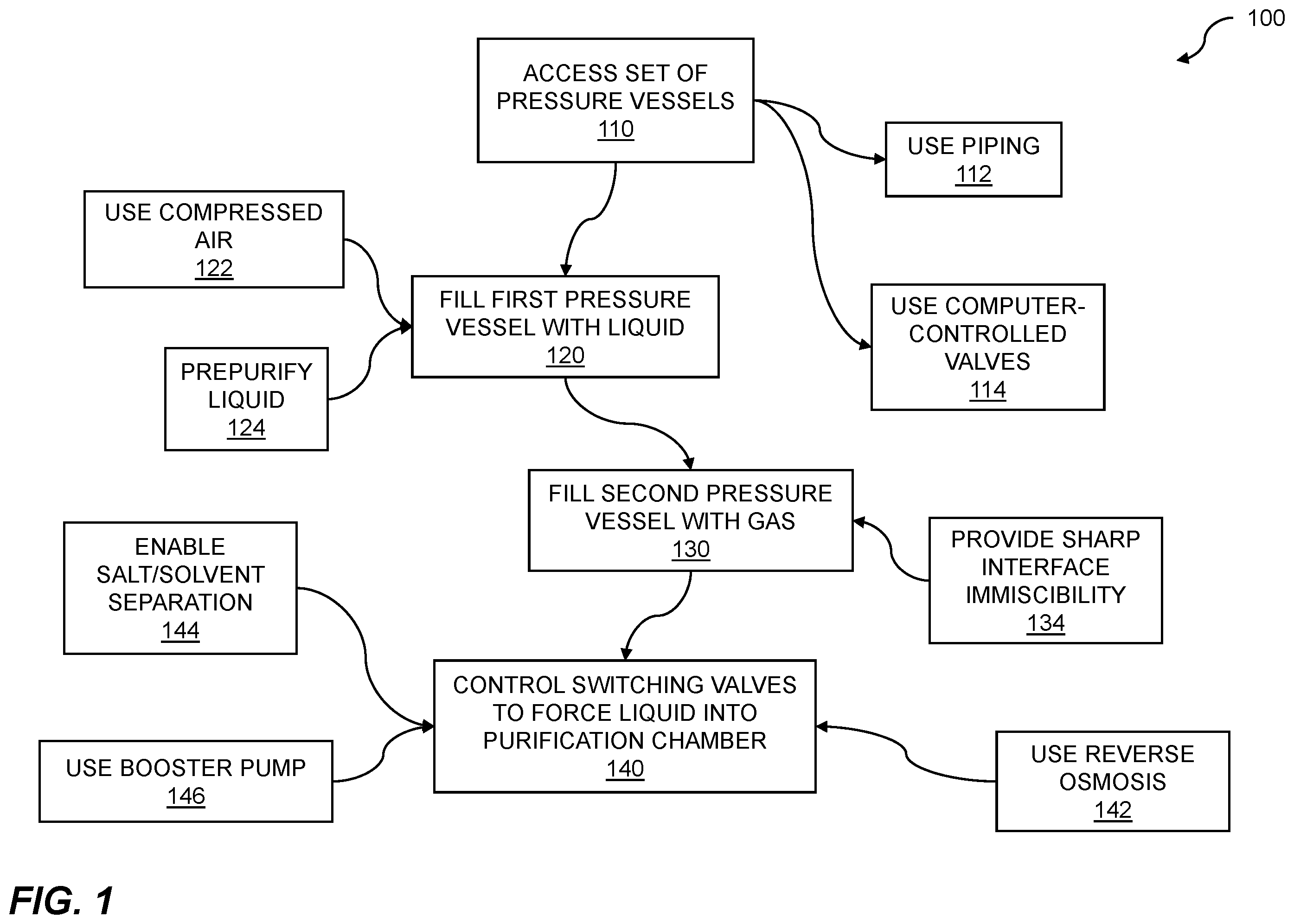 Patent US12157685 — Liquid purification with pressure vessels — Figure 1