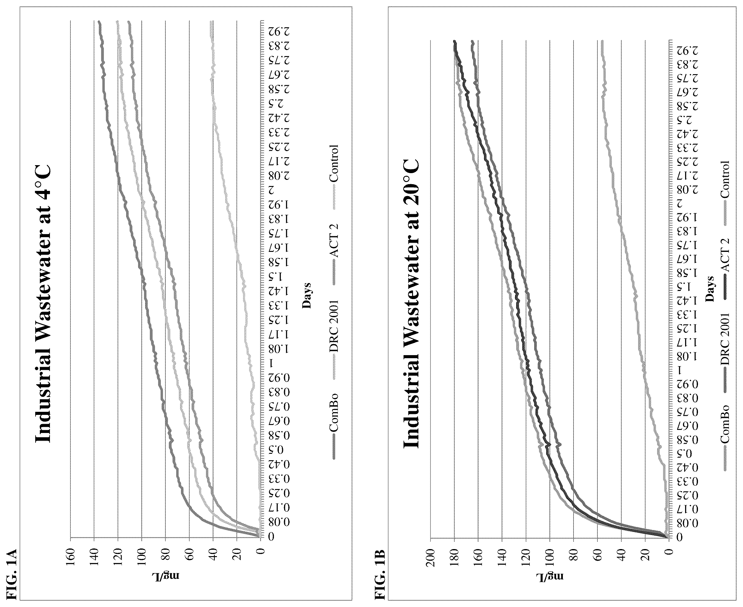 Patent US12157690 Figure 1 – Cold temperature-resistant microbials and methods of their use