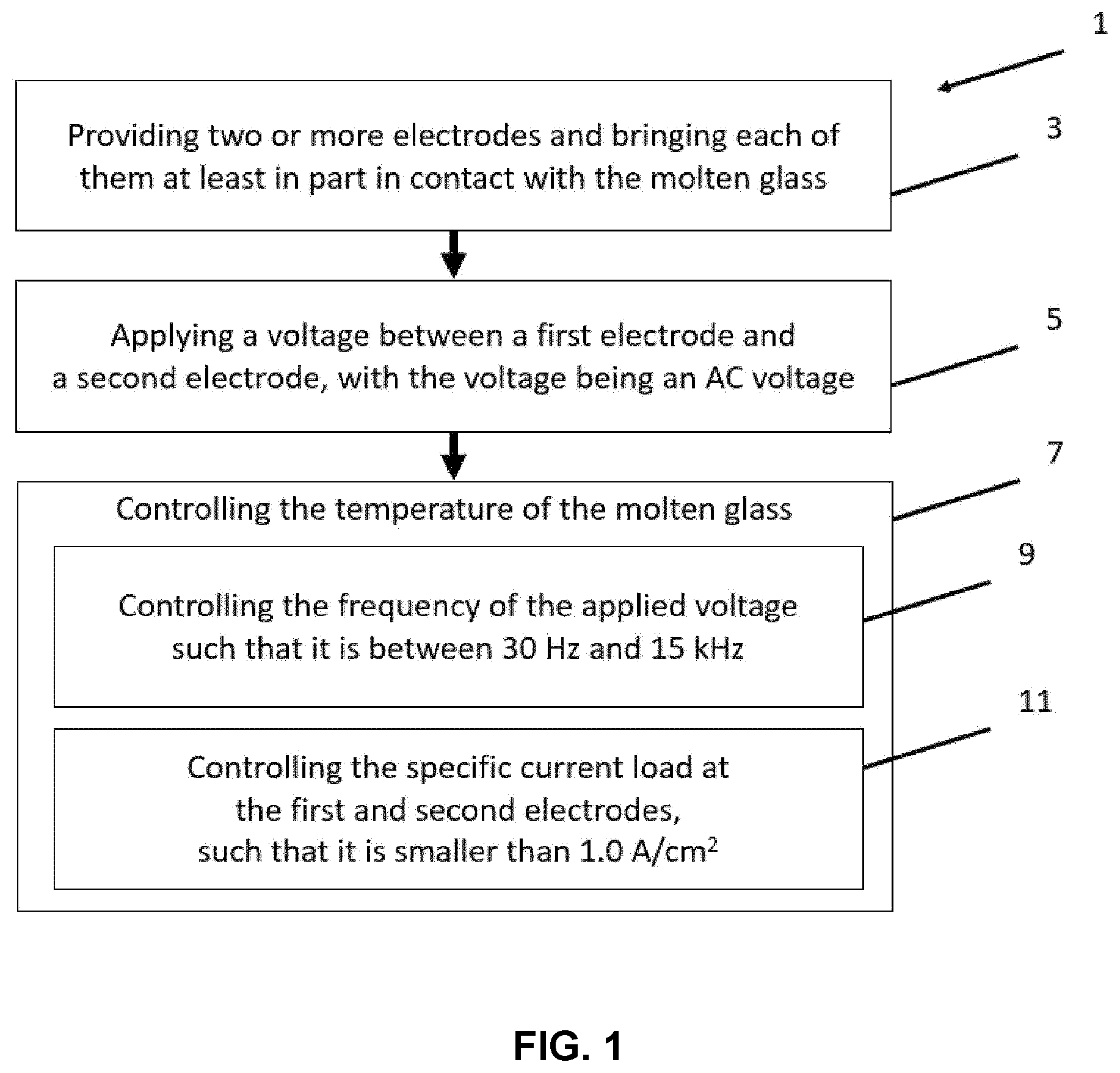 Patent US12157696 — Method for heating molten glass and glass article — Figure 1