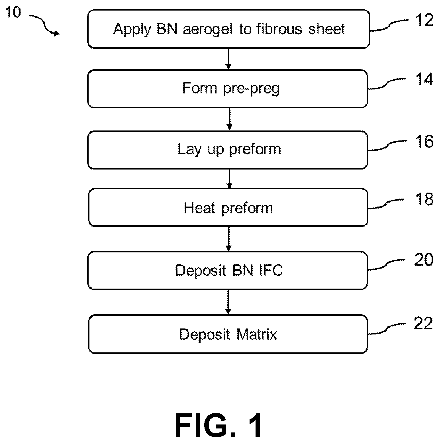 Patent US12157704 — Boron nitride aerogel interface coating precursor for ceramic matrix composites — Figure 1