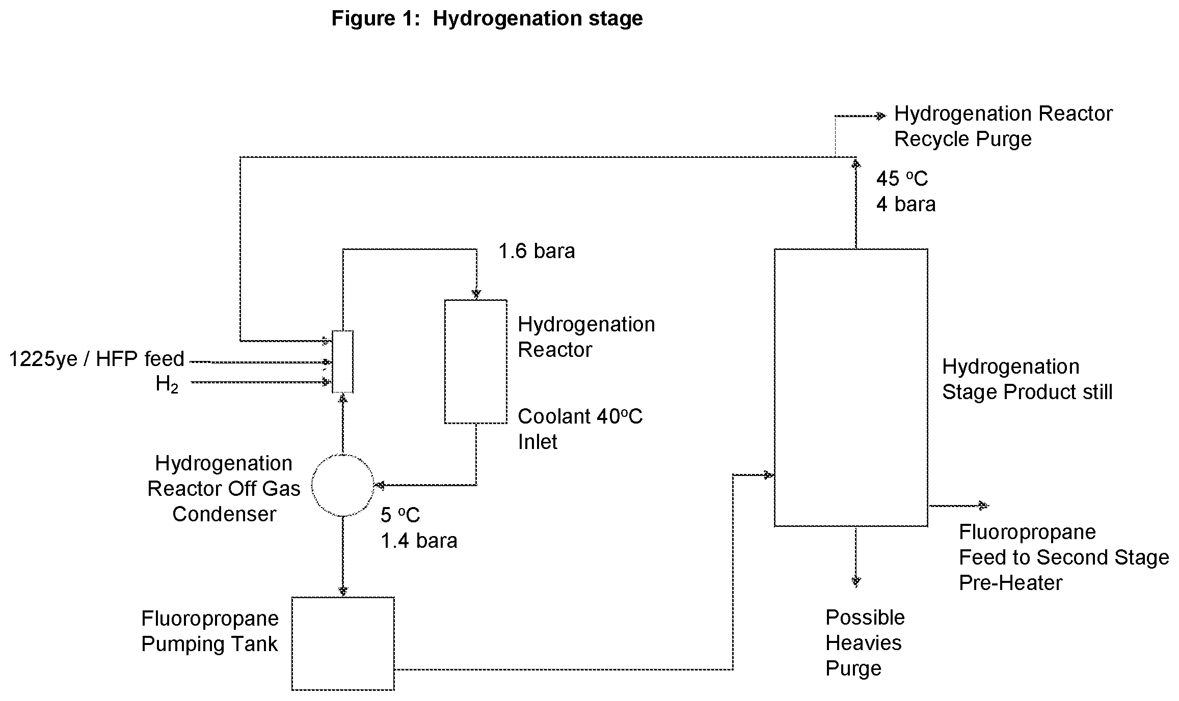 Patent US12157711 Figure 1 – Process for the preparation of 2,3,3,3-tetrafluoropropene