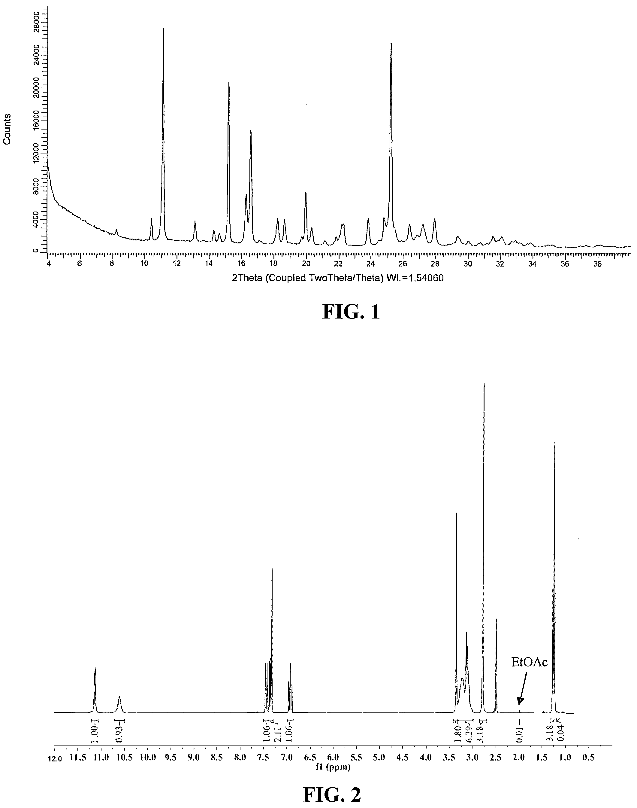 Patent US12157722 Figure 1 – Crystalline hydrochloride salts of N-ethyl-2-(5-fluoro-1H-indol-3-yl)-N-methylethan-1-amine