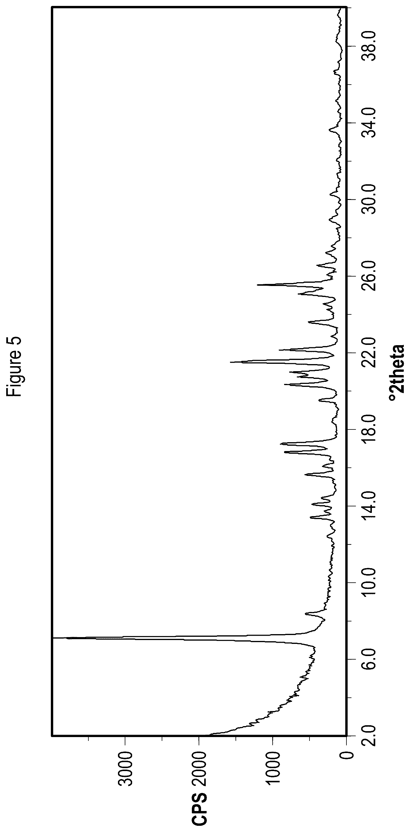 Patent US12157729 Figure 5 – Solid state forms of Belumosudil and Belumosudil salts