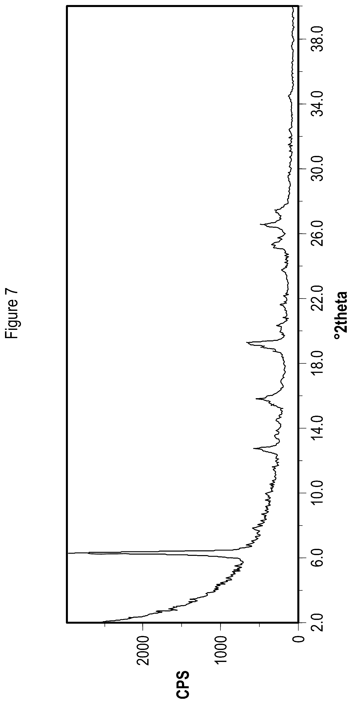 Patent US12157729 Figure 7 – Solid state forms of Belumosudil and Belumosudil salts