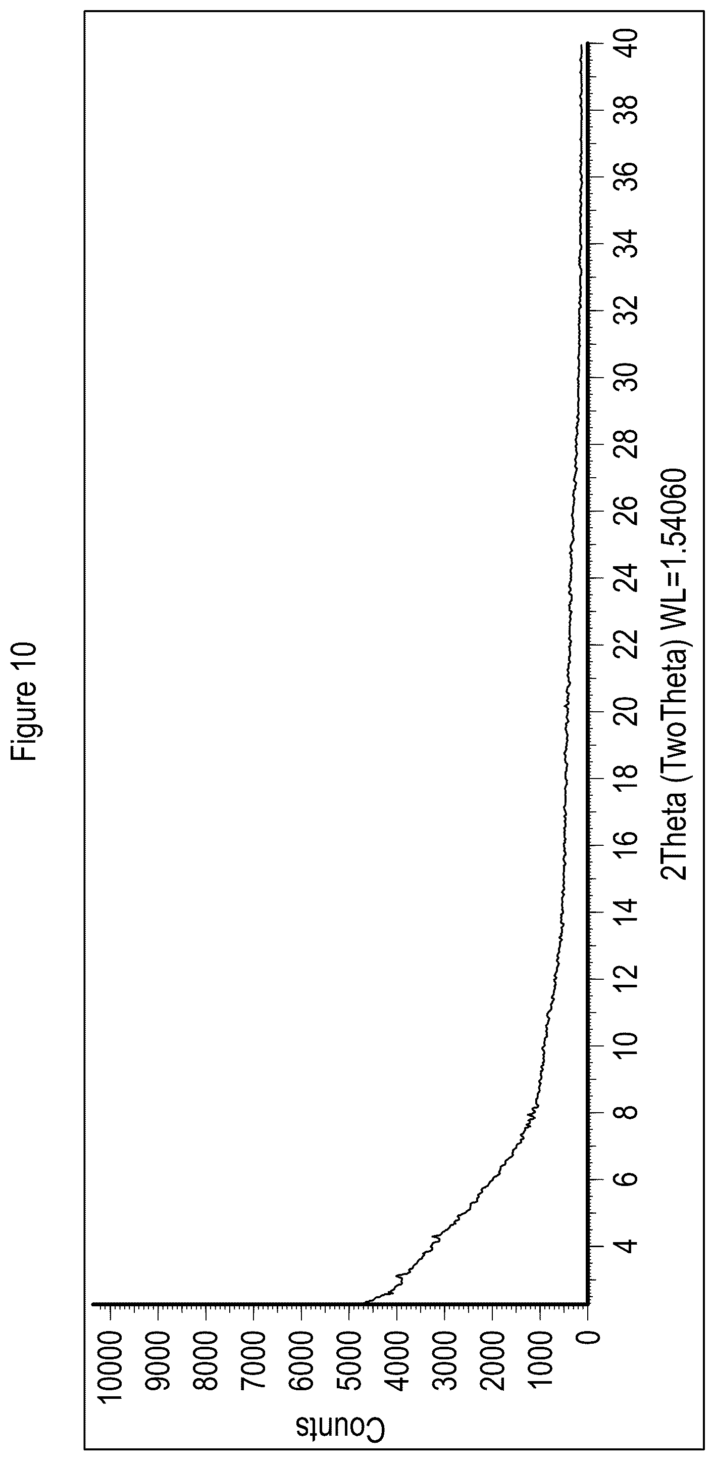 Patent US12157729 Figure 10 – Solid state forms of Belumosudil and Belumosudil salts