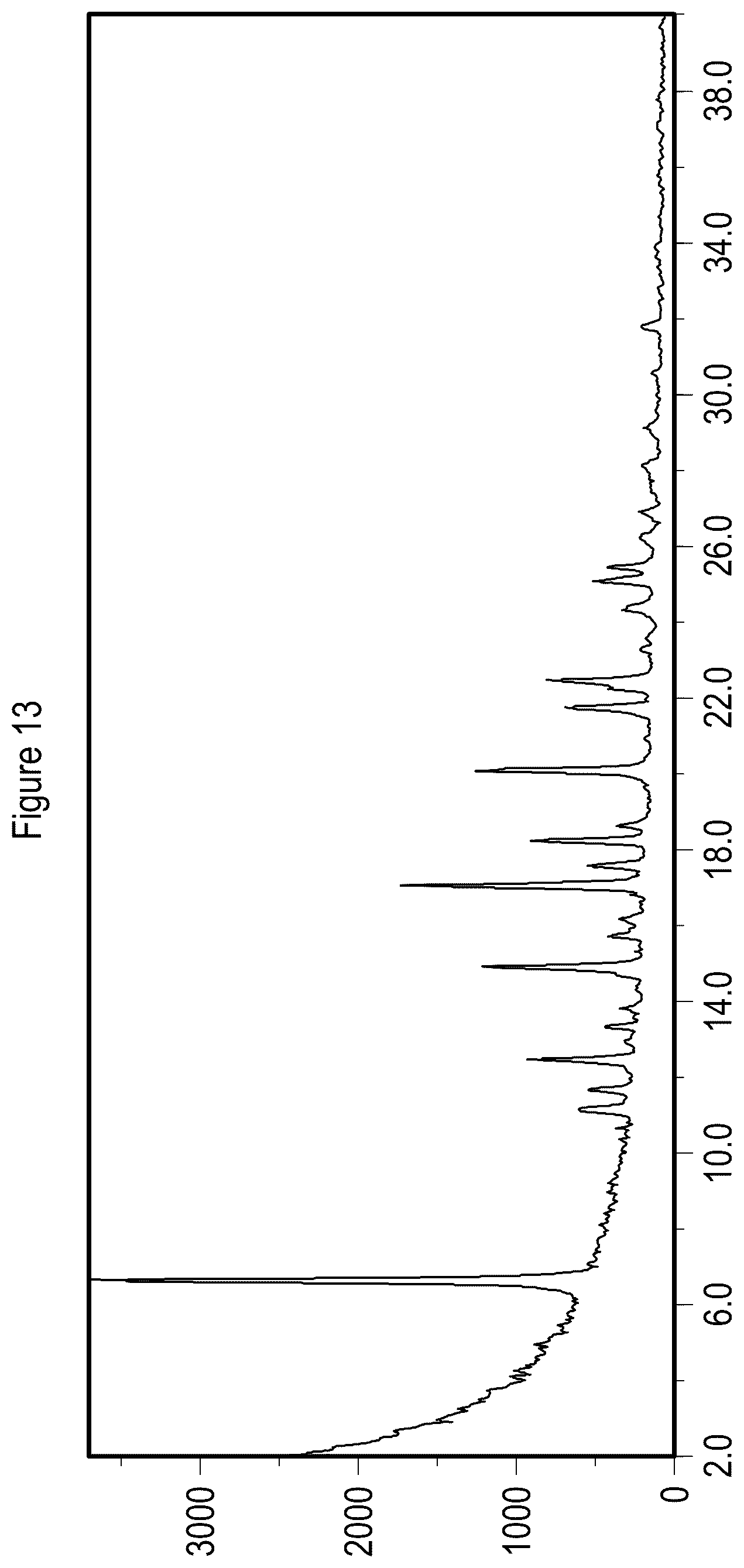 Patent US12157729 Figure 13 – Solid state forms of Belumosudil and Belumosudil salts